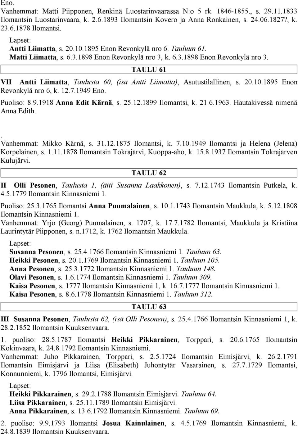 20.10.1895 Enon Revonkylä nro 6, k. 12.7.1949 Eno. Puoliso: 8.9.1918 Anna Edit Kärnä, s. 25.12.1899 Ilomantsi, k. 21.6.1963. Hautakivessä nimenä Anna Edith.. Vanhemmat: Mikko Kärnä, s. 31.12.1875 Ilomantsi, k.