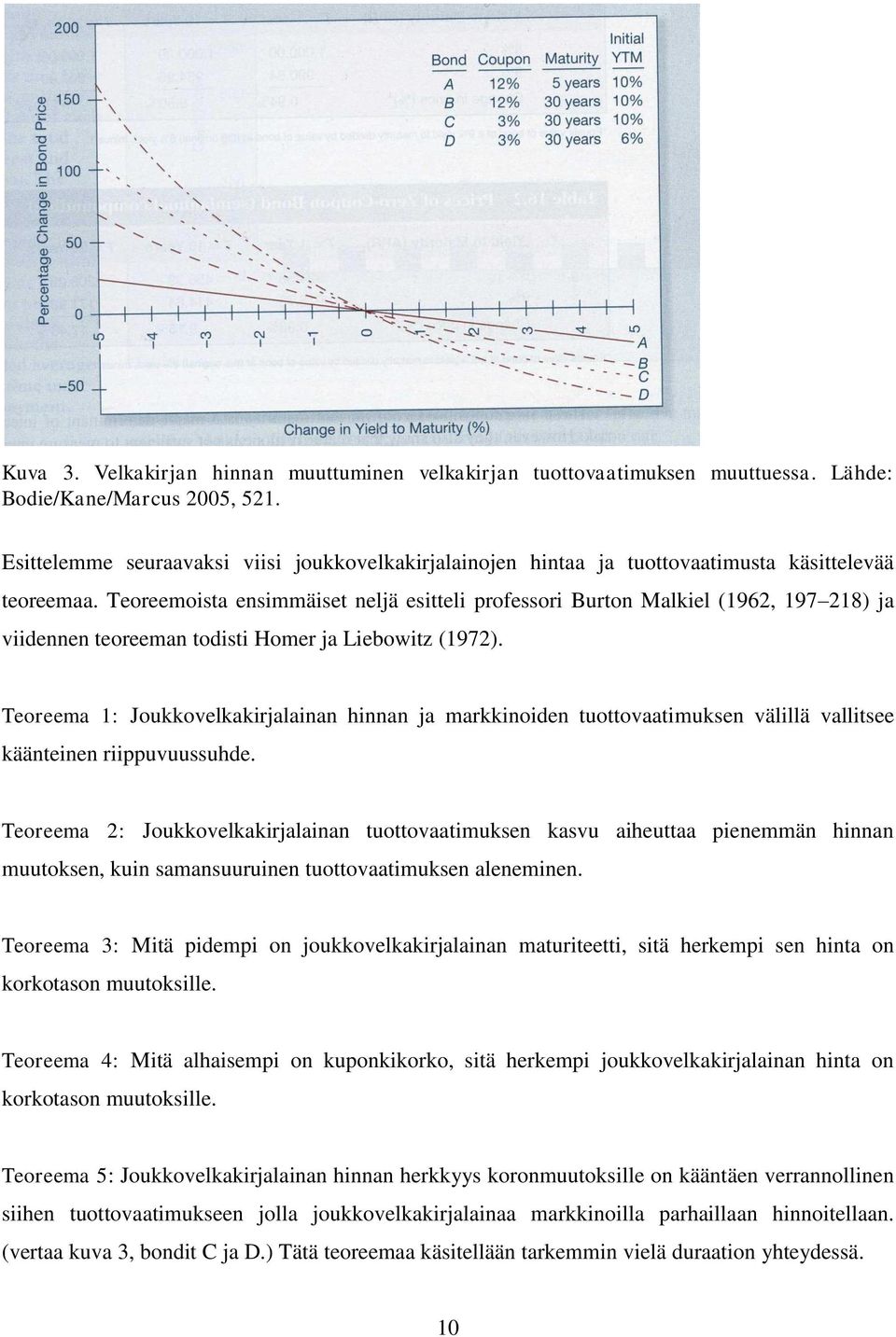 Teoreemoista ensimmäiset neljä esitteli professori Burton Malkiel (1962, 197 218) ja viidennen teoreeman todisti Homer ja Liebowitz (1972).