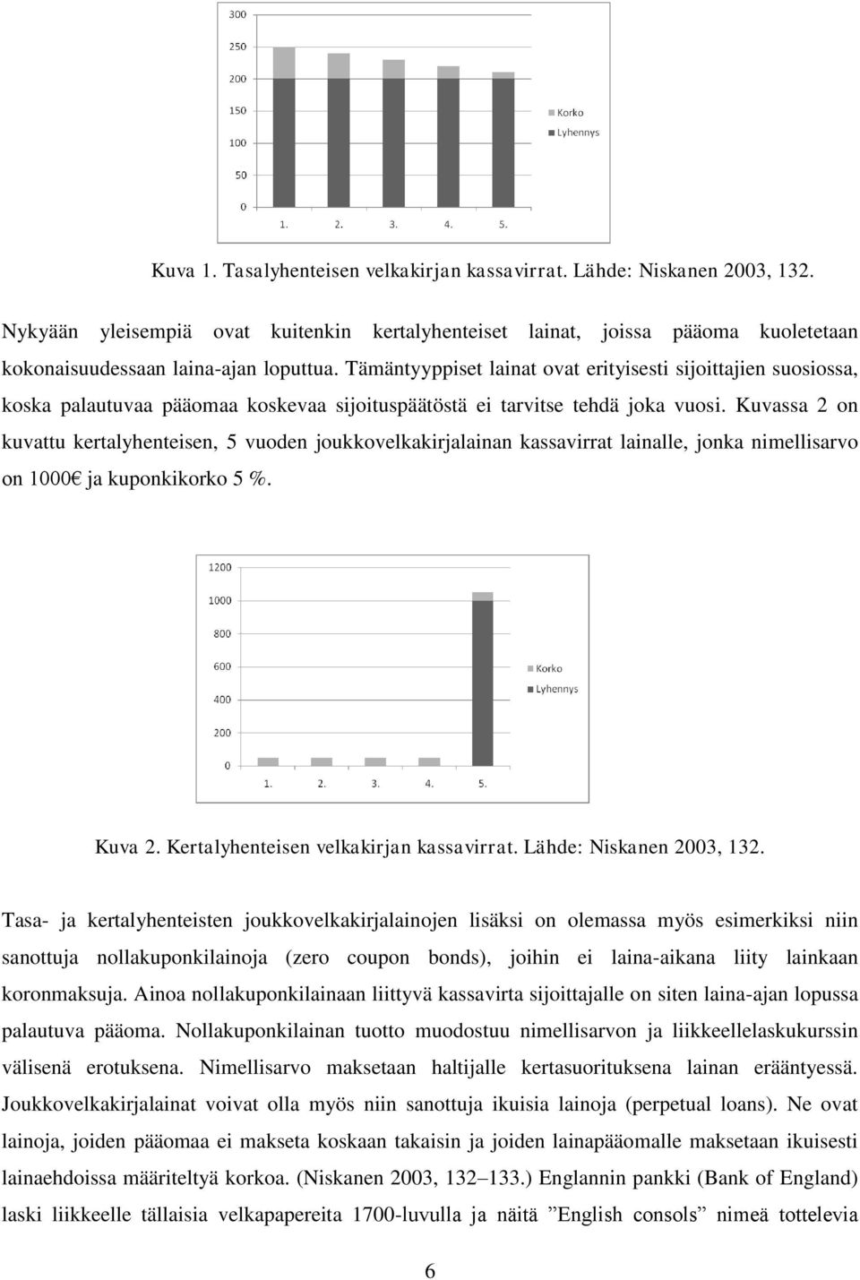 Kuvassa 2 on kuvattu kertalyhenteisen, 5 vuoden joukkovelkakirjalainan kassavirrat lainalle, jonka nimellisarvo on 1000 ja kuponkikorko 5 %. Kuva 2. Kertalyhenteisen velkakirjan kassavirrat.