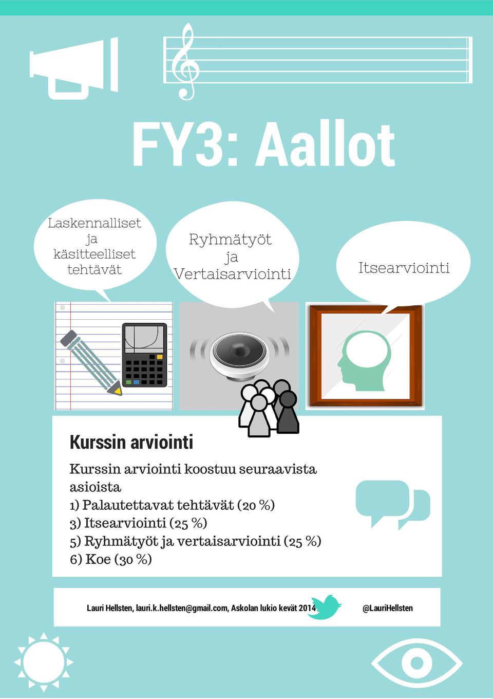 Palautettavat tehtävät (20 %) 3) Itsearviointi (25 %) 5) Ryhmätyöt ja vertaisarviointi