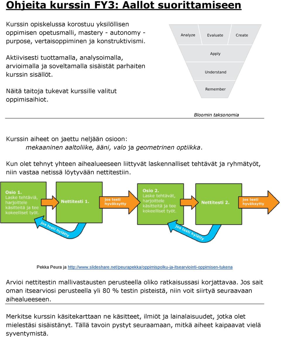 Bloomin taksonomia Kurssin aiheet on jaettu neljään osioon: mekaaninen aaltoliike, ääni, valo ja geometrinen optiikka.