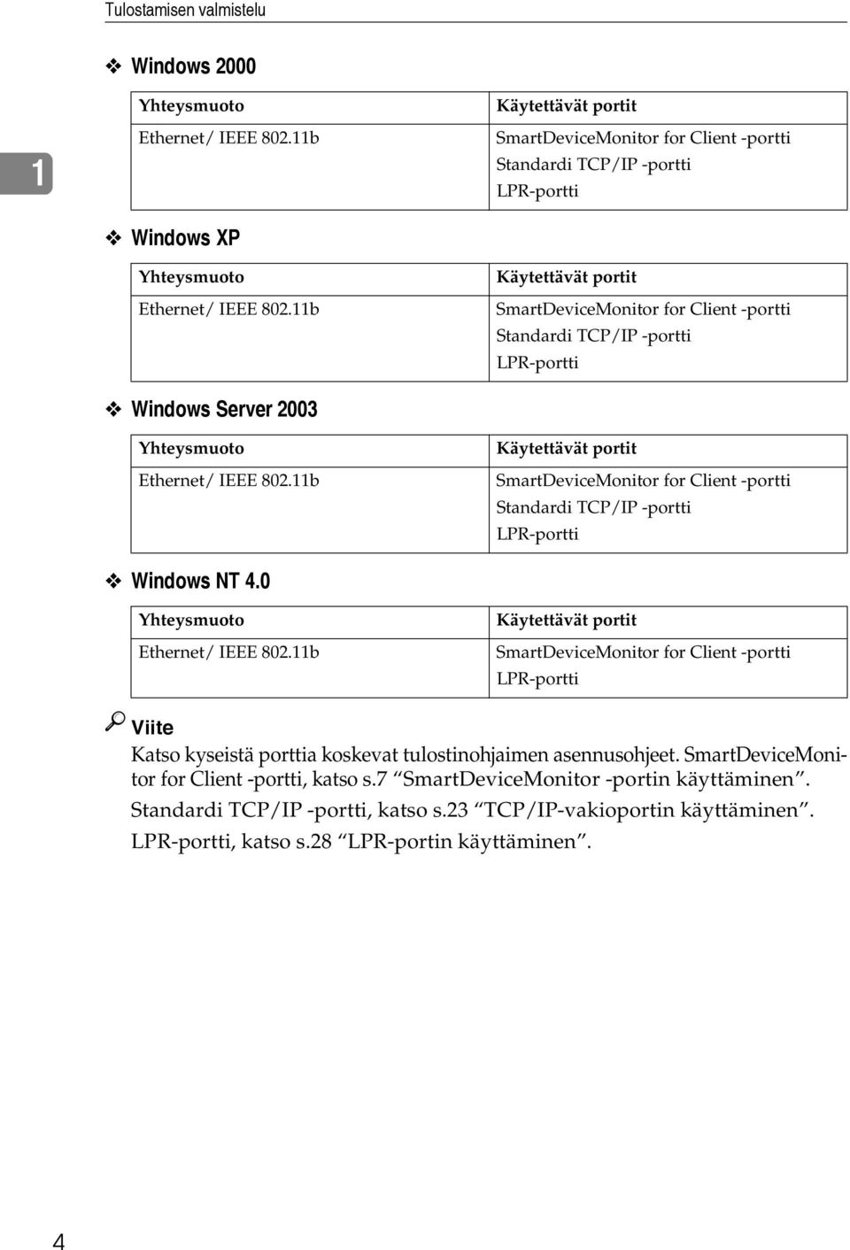 11b Käytettävät portit SmartDeviceMonitor for Client -portti Standardi TCP/IP -portti LPR-portti Käytettävät portit SmartDeviceMonitor for Client -portti Standardi TCP/IP -portti LPR-portti