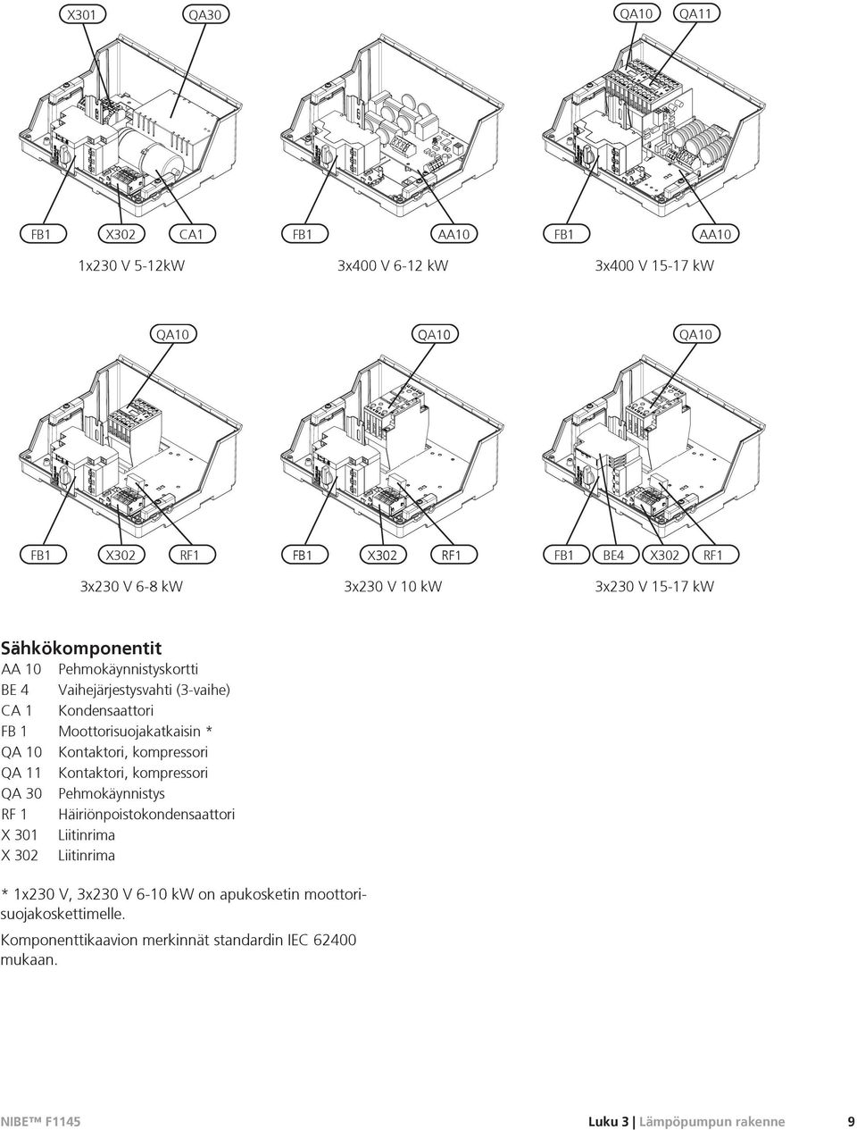 Moottorisuojakatkaisin * QA 10 Kontaktori, kompressori QA 11 Kontaktori, kompressori QA 30 Pehmokäynnistys RF 1 Häiriönpoistokondensaattori X 301 Liitinrima X