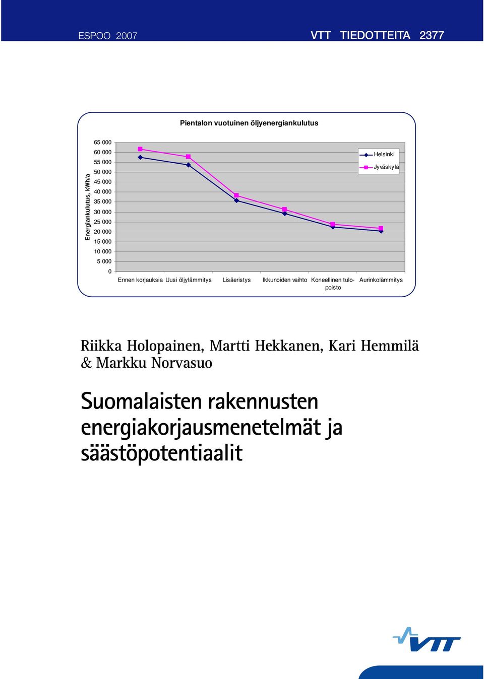 Lisäeristys Ikkunoiden vaihto Koneellinen tulopoisto Helsinki Jyväskylä Aurinkolämmitys Riikka Holopainen,