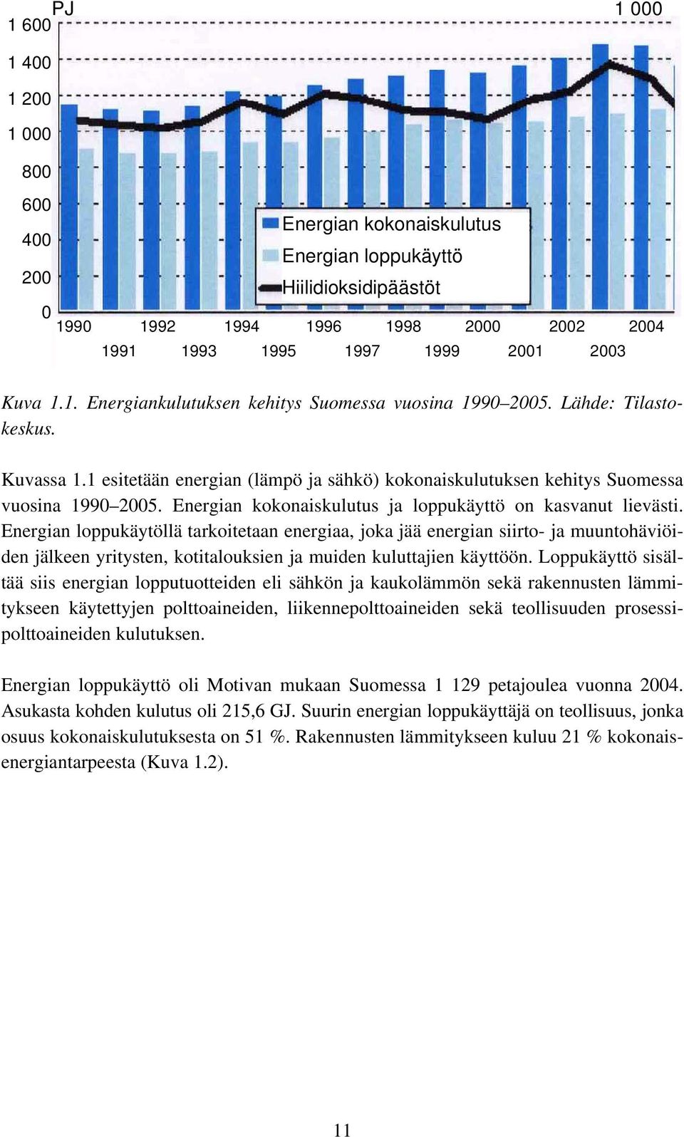 Energian kokonaiskulutus ja loppukäyttö on kasvanut lievästi.