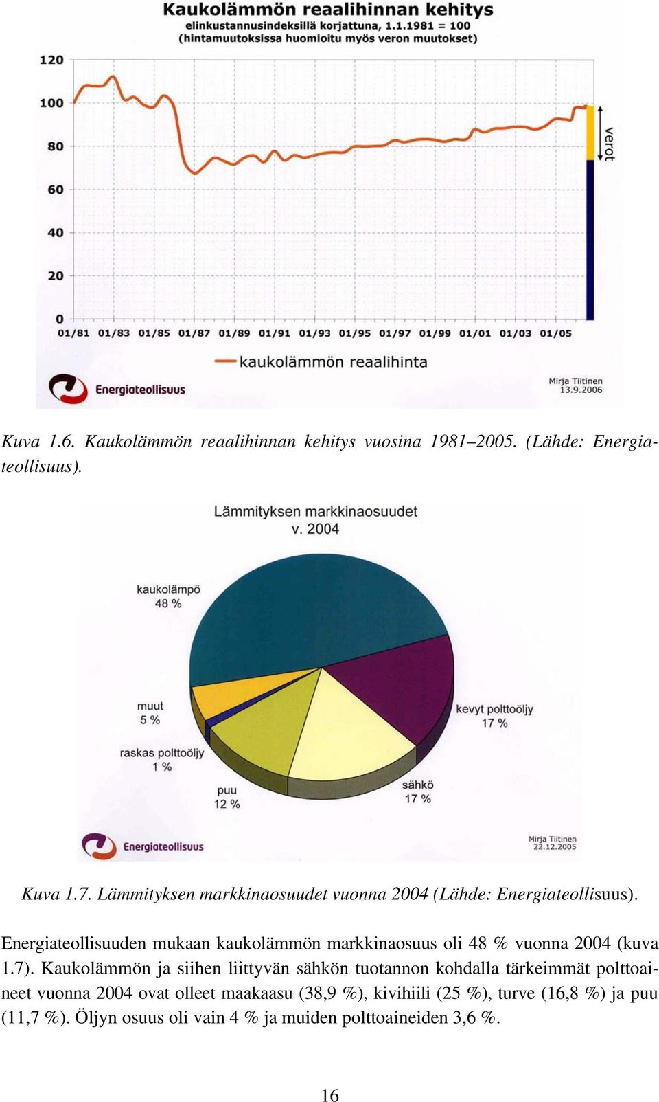 Energiateollisuuden mukaan kaukolämmön markkinaosuus oli 48 % vuonna 2004 (kuva 1.7).