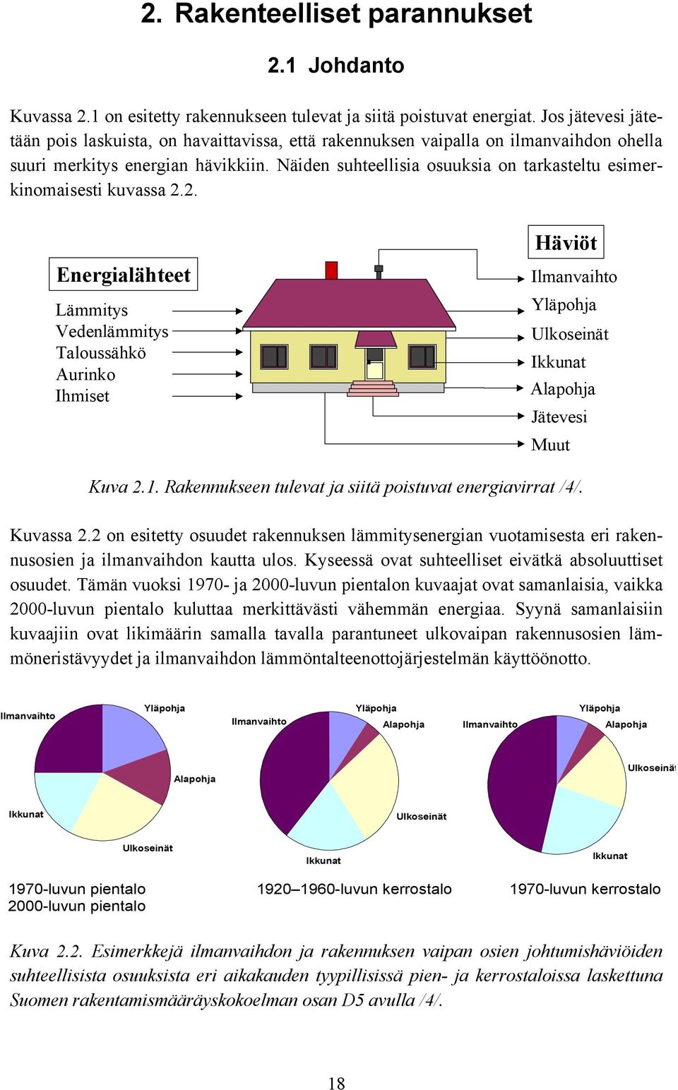 Näiden suhteellisia osuuksia on tarkasteltu esimerkinomaisesti kuvassa 2.