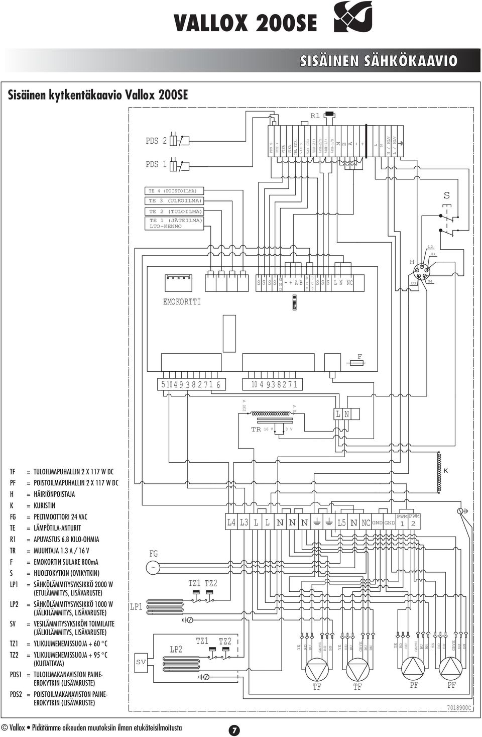 9 7 6 0 97 0 V 0 V L N T 6 V 0 V TF = TULOILAPUHALLIN X 7 W DC PF = POISTOILAPUHALLIN X 7 W DC H = HÄIIÖNPOISTAJA K = KUISTIN FG = PELTIOOTTOI VAC TE = LÄPÖTILA-ANTUIT = APUVASTUS 6.