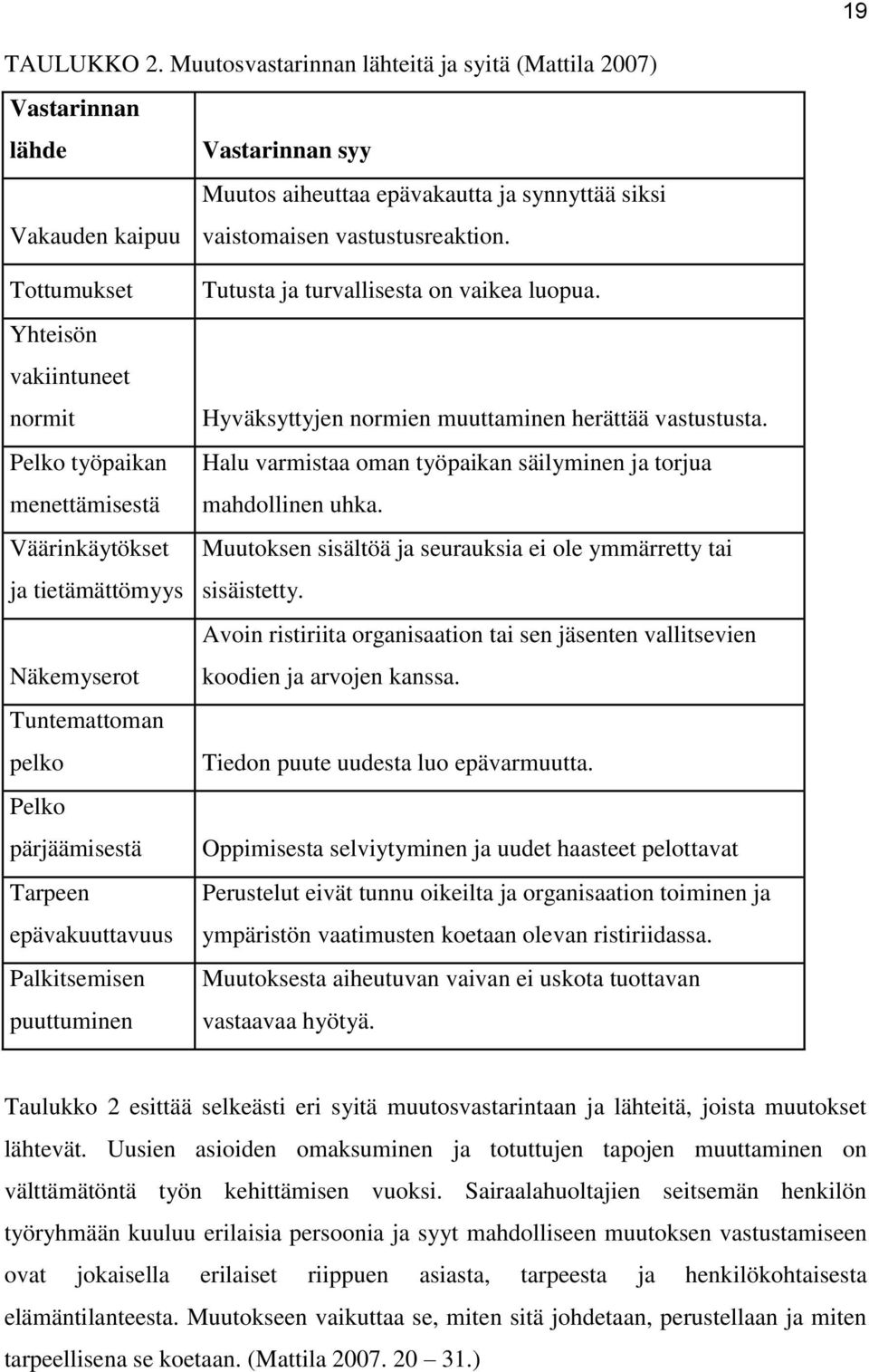 Näkemyserot Tuntemattoman pelko Pelko pärjäämisestä Tarpeen epävakuuttavuus Palkitsemisen puuttuminen Vastarinnan syy Muutos aiheuttaa epävakautta ja synnyttää siksi vaistomaisen vastustusreaktion.