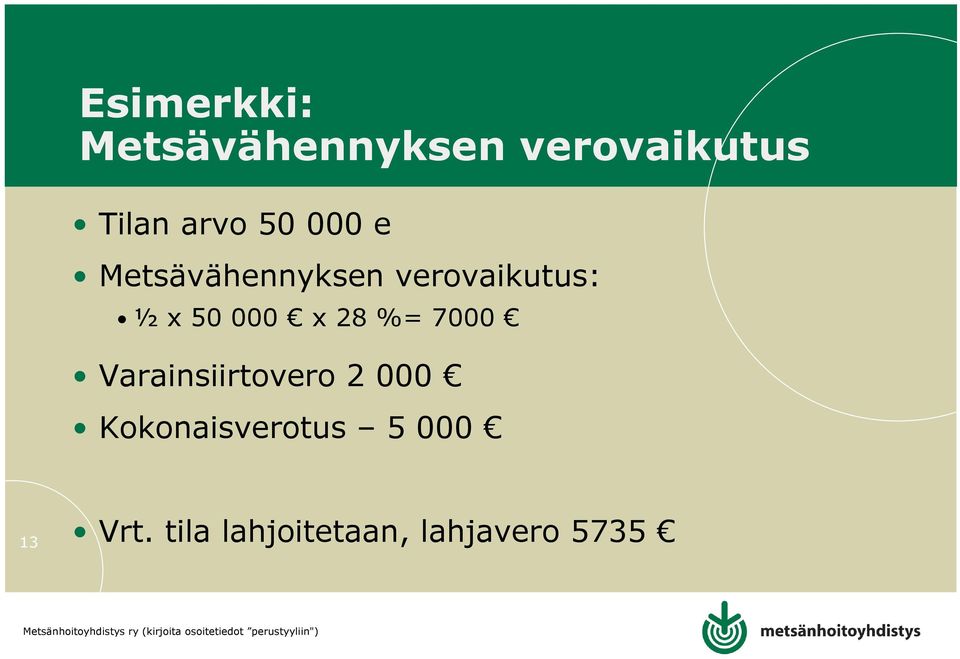 50 000 x 28 %= 7000 Varainsiirtovero 2 000