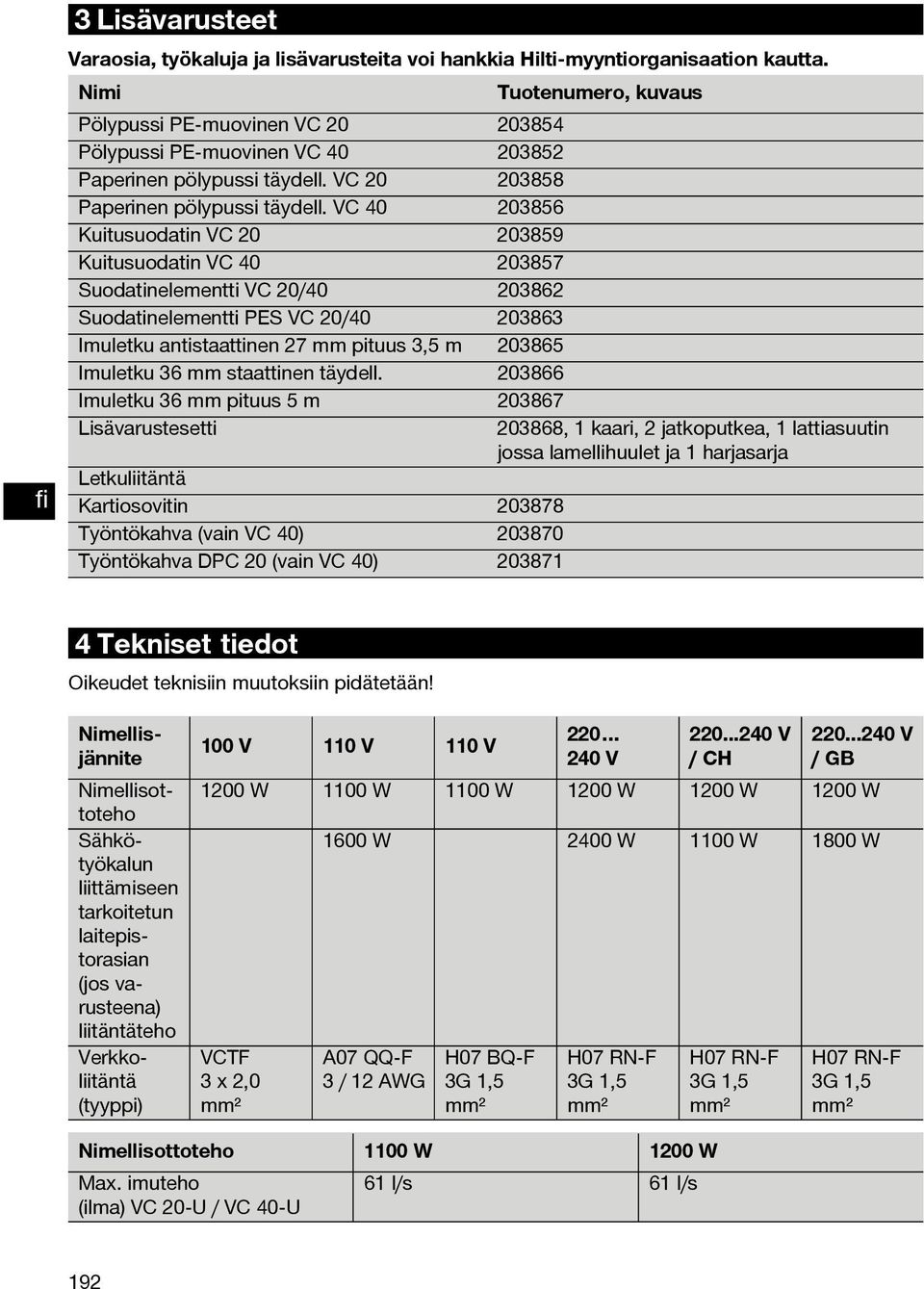 VC 40 203856 Kuitusuodatin VC 20 203859 Kuitusuodatin VC 40 203857 Suodatinelementti VC 20/40 203862 Suodatinelementti PES VC 20/40 203863 Imuletku antistaattinen 27 mm pituus 3,5 m 203865 Imuletku