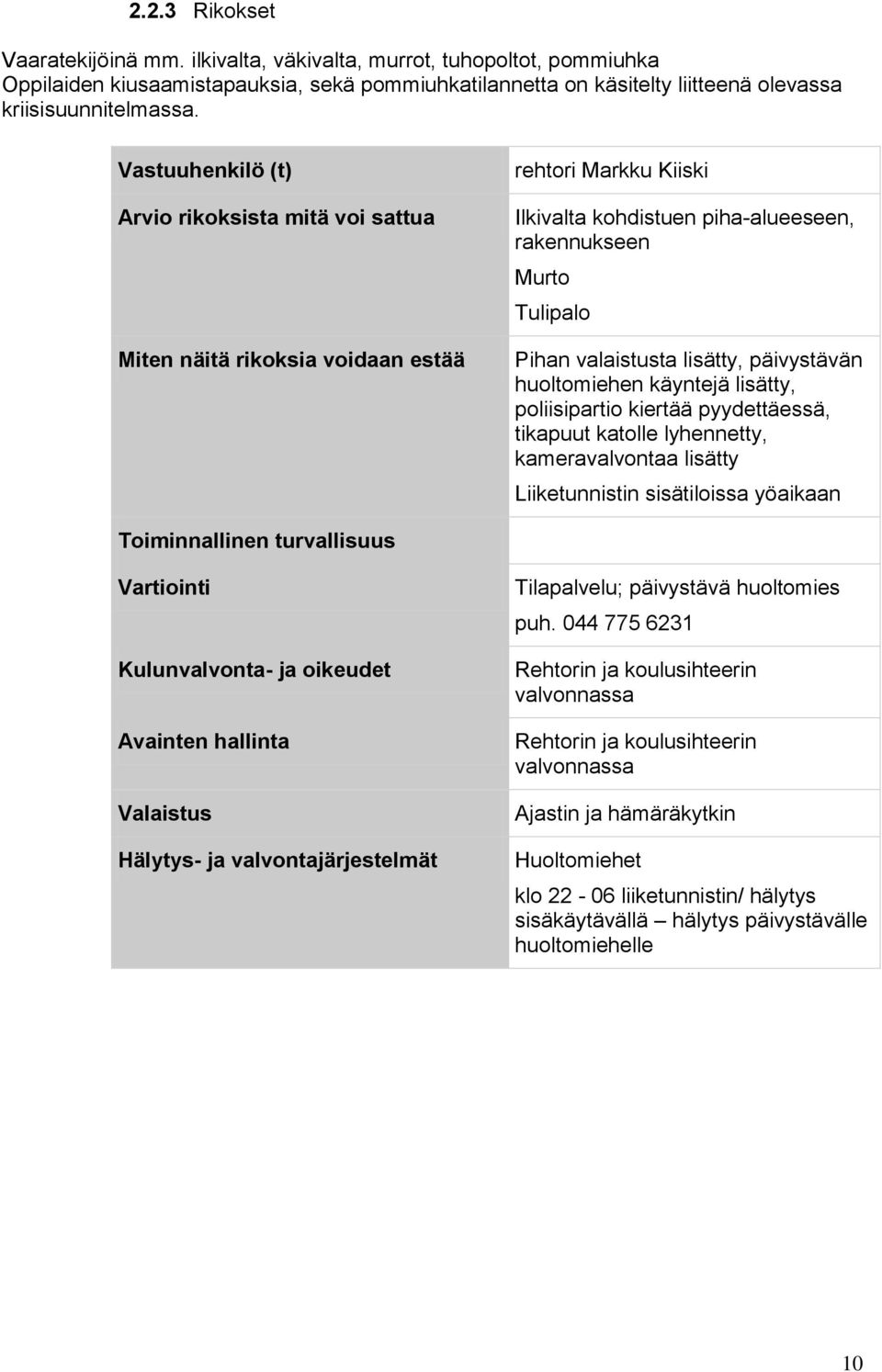 päivystävän huoltomiehen käyntejä lisätty, poliisipartio kiertää pyydettäessä, tikapuut katolle lyhennetty, kameravalvontaa lisätty Liiketunnistin sisätiloissa yöaikaan Toiminnallinen turvallisuus