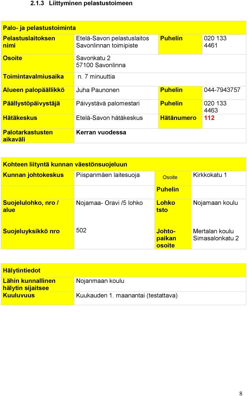 7 minuuttia Alueen palopäällikkö Juha Paunonen Puhelin 044-7943757 Päällystöpäivystäjä Päivystävä palomestari Puhelin 020 133 4463 Hätäkeskus Etelä-Savon hätäkeskus Hätänumero 112 Palotarkastusten