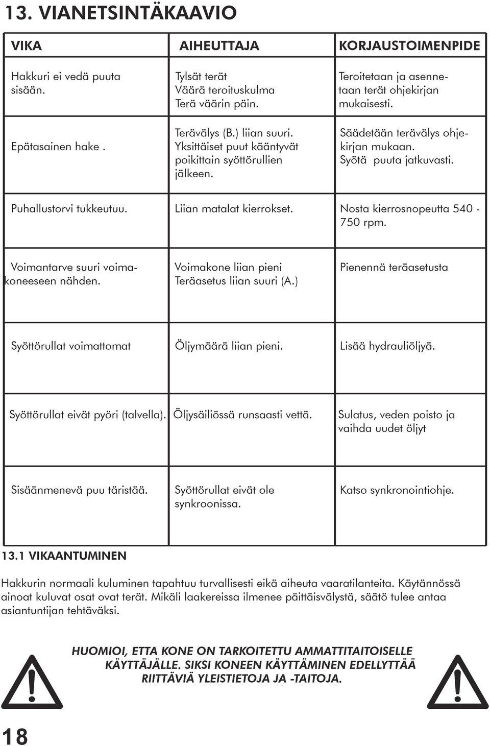 Liian matalat kierrokset. Nosta kierrosnopeutta 540-750 rpm. Voimantarve suuri voima- Voimakone liian pieni Pienennä teräasetusta koneeseen nähden. Teräasetus liian suuri (A.