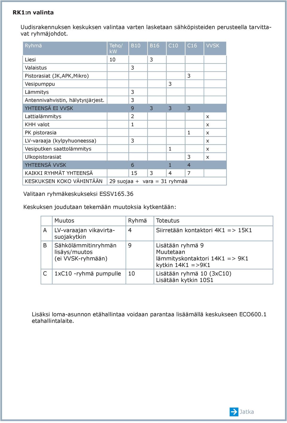 3 YHTEENSÄ EI VVSK 9 3 3 3 Lattialämmitys 2 x KHH valot 1 x PK pistorasia 1 x LV-varaaja (kylpyhuoneessa) 3 x Vesiputken saattolämmitys 1 x Ulkopistorasiat 3 x YHTEENSÄ VVSK 6 1 4 KAIKKI RYHMÄT