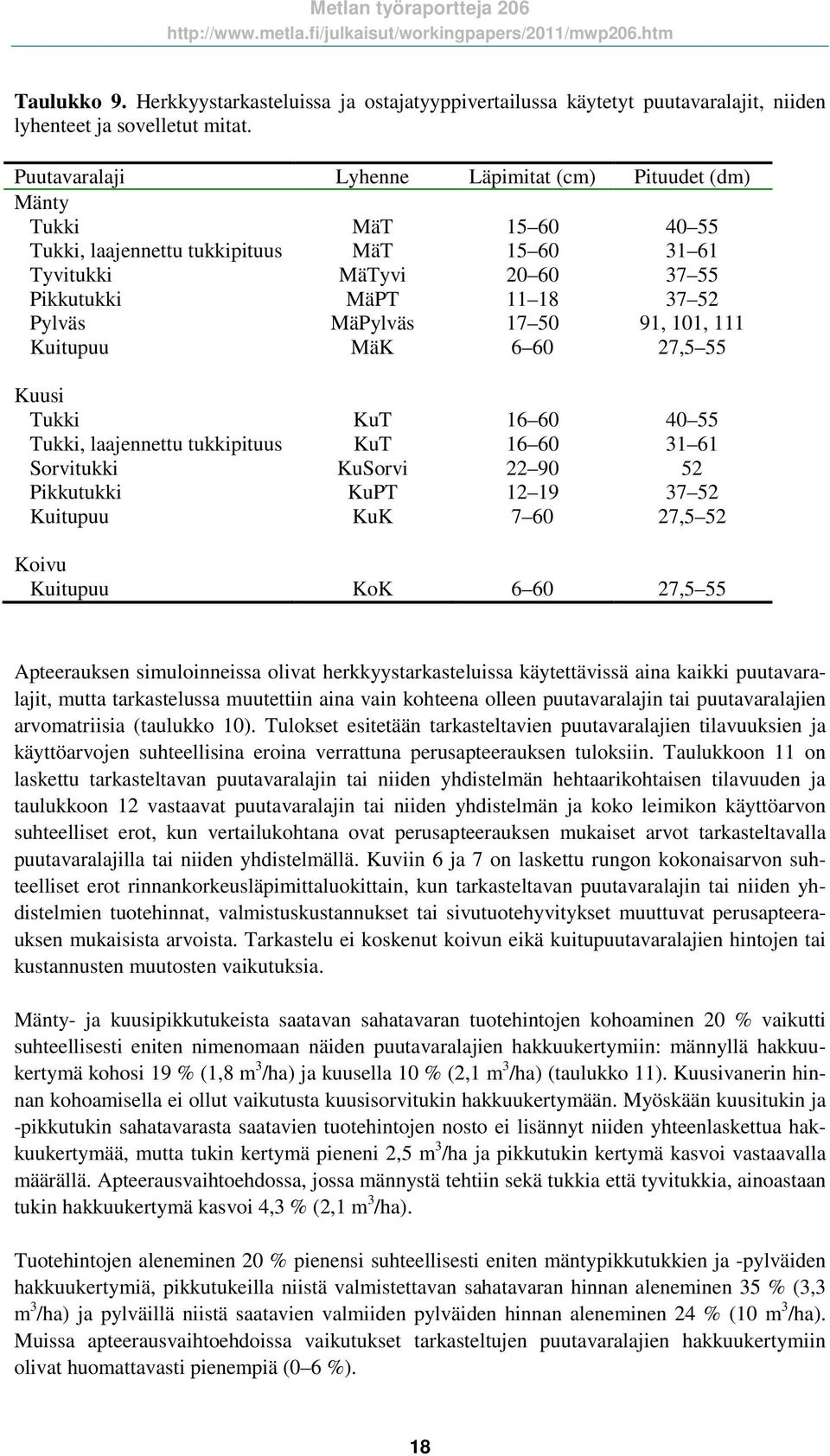 17 50 91, 101, 111 Kuitupuu MäK 6 60 27,5 55 Kuusi Tukki KuT 16 60 40 55 Tukki, laajennettu tukkipituus KuT 16 60 31 61 Sorvitukki KuSorvi 22 90 52 Pikkutukki KuPT 12 19 37 52 Kuitupuu KuK 7 60 27,5