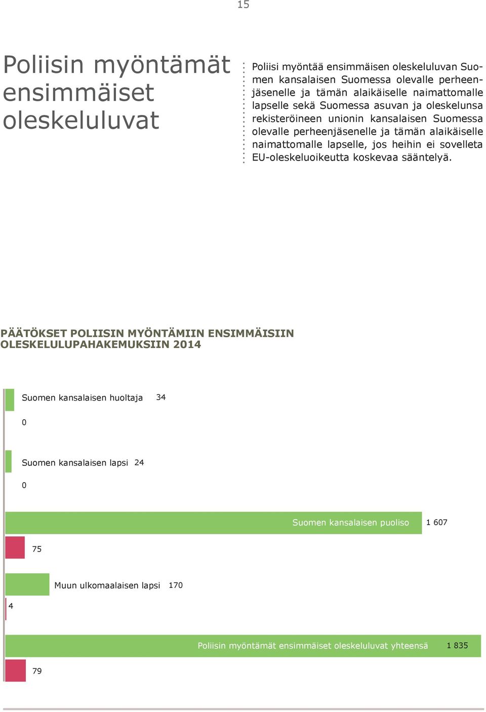 lapselle, jos heihin ei sovelleta EU-oleskeluoikeutta koskevaa sääntelyä.
