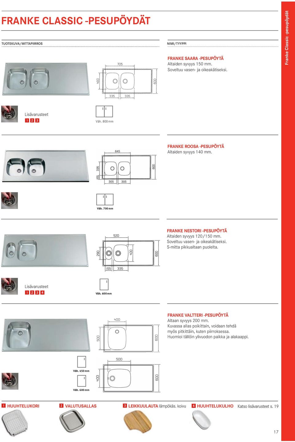 Soveltuu vasen- ja oikeakätiseksi. S-mitta pikkualtaan puolelta. 1 2 3 4 Väh. 600 mm FRANKE VALTTERI -PESUPÖYTÄ Altaan syvyys 200 mm.