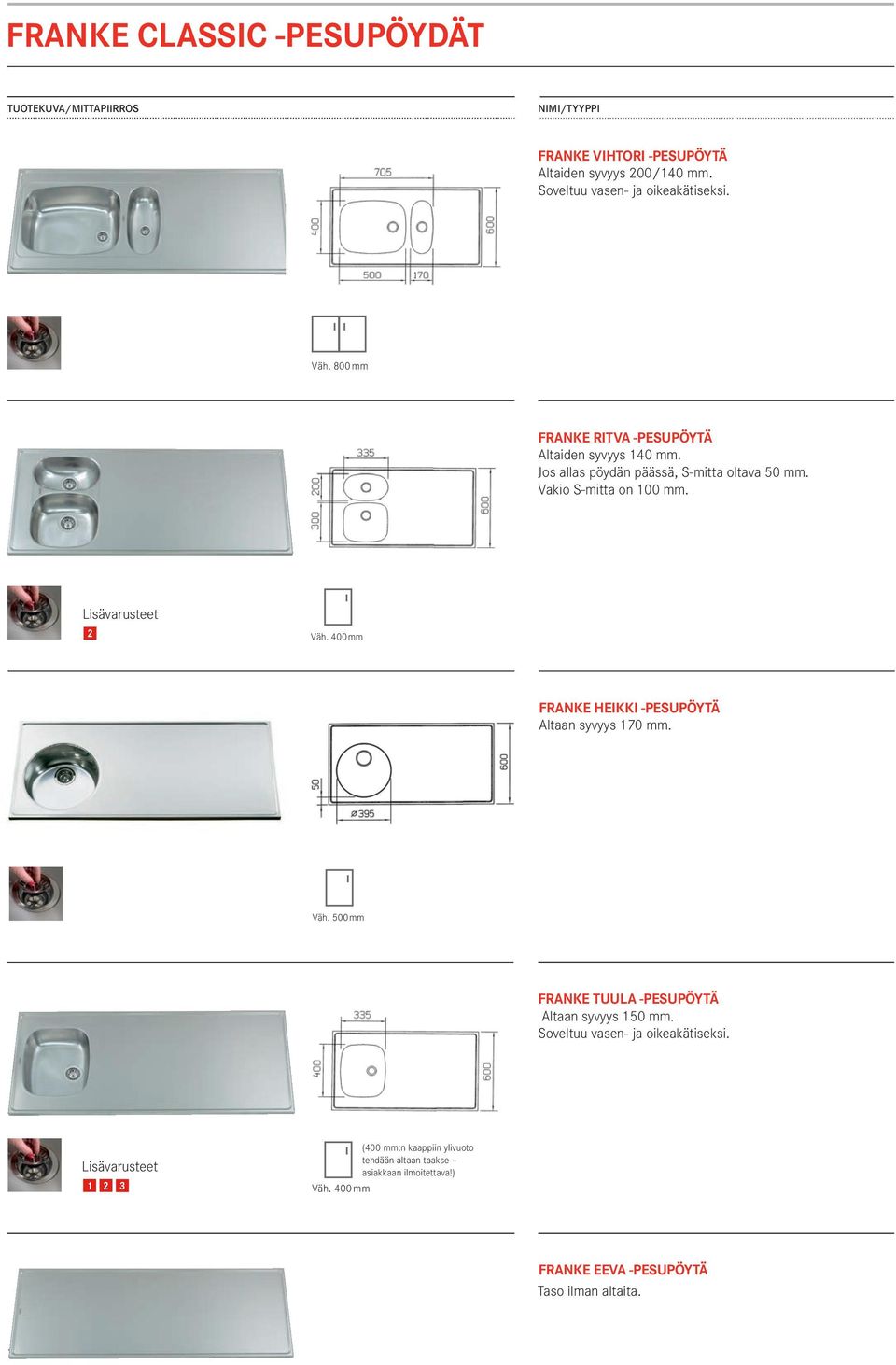 Vakio S-mitta on 100 mm. 1 2 Väh. 400 mm FRANKE HEIKKI -PESUPÖYTÄ Altaan syvyys 170 mm. Väh. 500 mm FRANKE TUULA -PESUPÖYTÄ Altaan syvyys 150 mm.