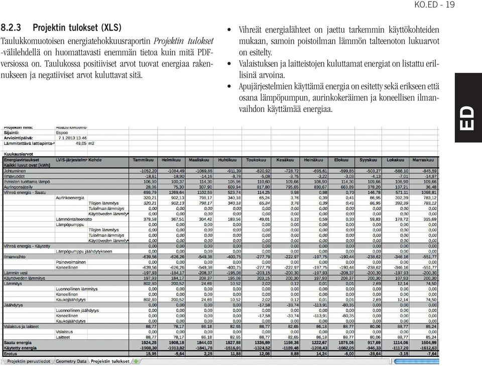 Vihreät energialähteet on jaettu tarkemmin käyttökohteiden mukaan, samoin poistoilman lämmön talteenoton lukuarvot on esitelty.