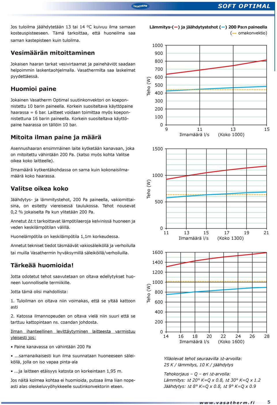 Huomioi paine Jokainen Vasatherm Optimal suutinkonvektori on koeponnistettu 10 barin paineella. Korkein suositeltava käyttöpaine haarassa = 6 bar.