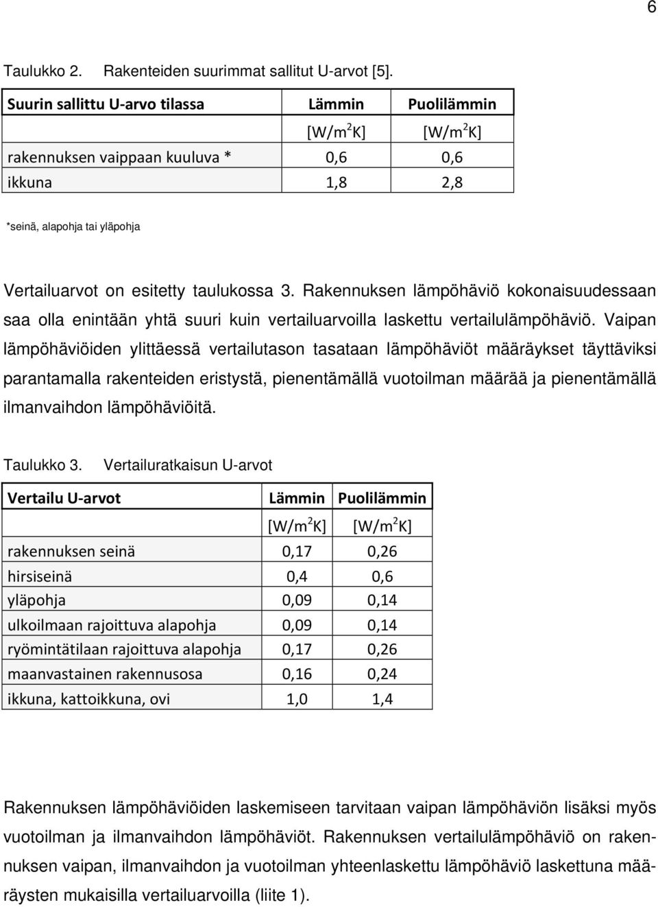 Rakennuksen lämpöhäviö kokonaisuudessaan saa olla enintään yhtä suuri kuin vertailuarvoilla laskettu vertailulämpöhäviö.