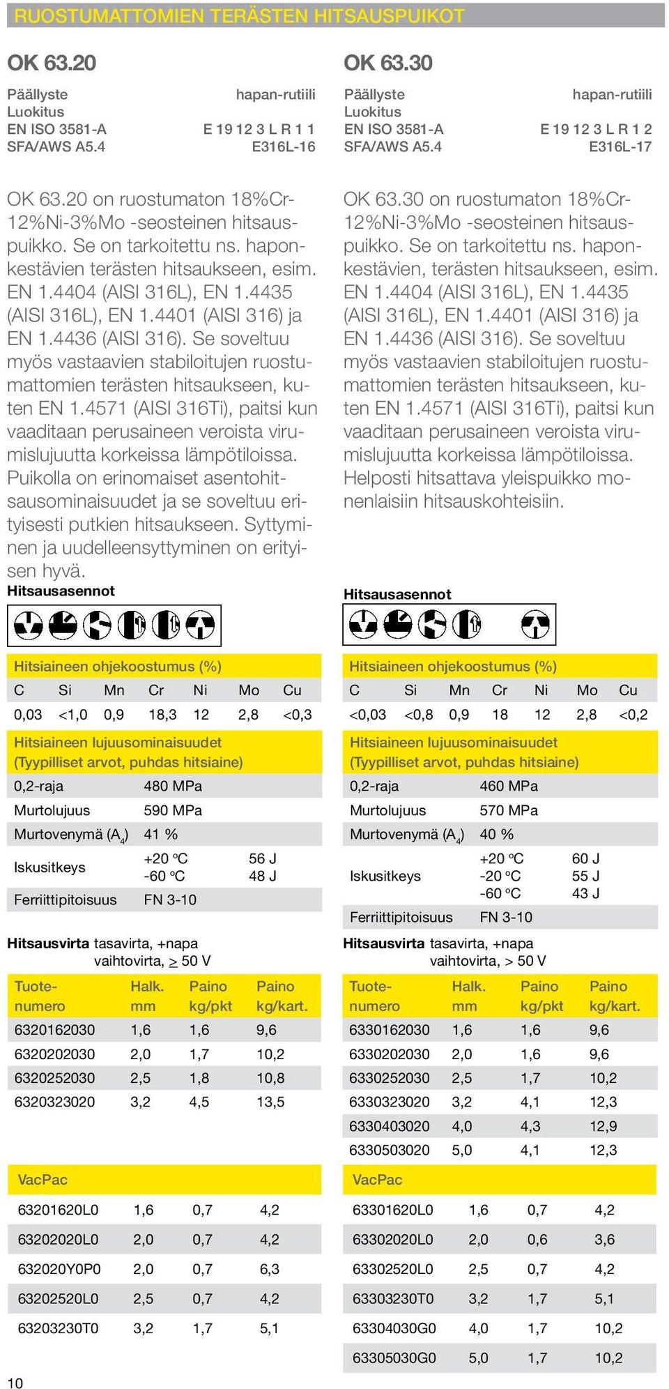 4436 (ISI 316). Se soveltuu myös vastaavien stabiloitujen ruostumattomien terästen hitsaukseen, kuten EN 1.