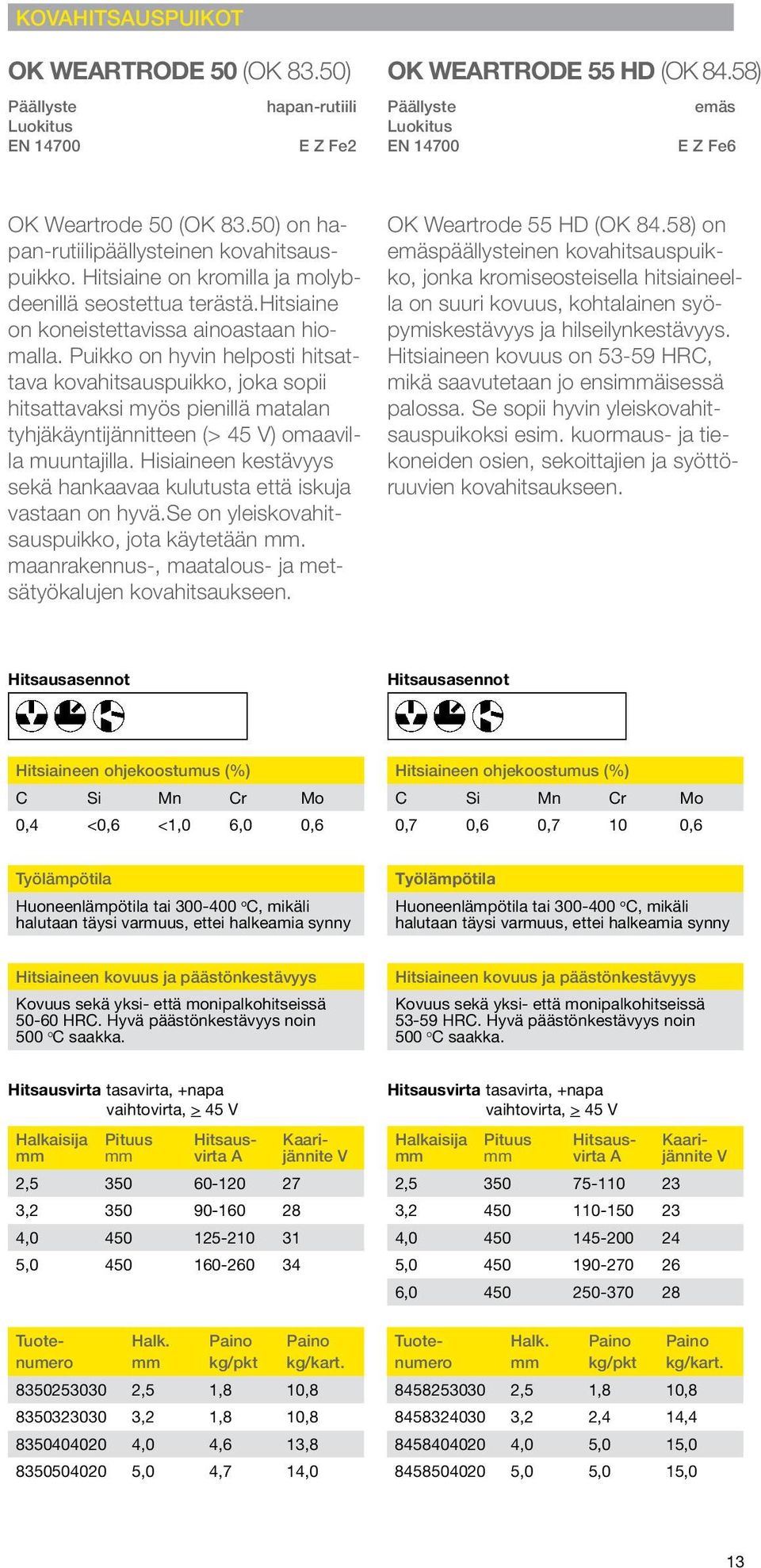 Puikko on hyvin helposti hitsattava kovahitsauspuikko, joka sopii hitsattavaksi myös pienillä matalan tyhjäkäyntijännitteen (> 45 ) omaavilla muuntajilla.