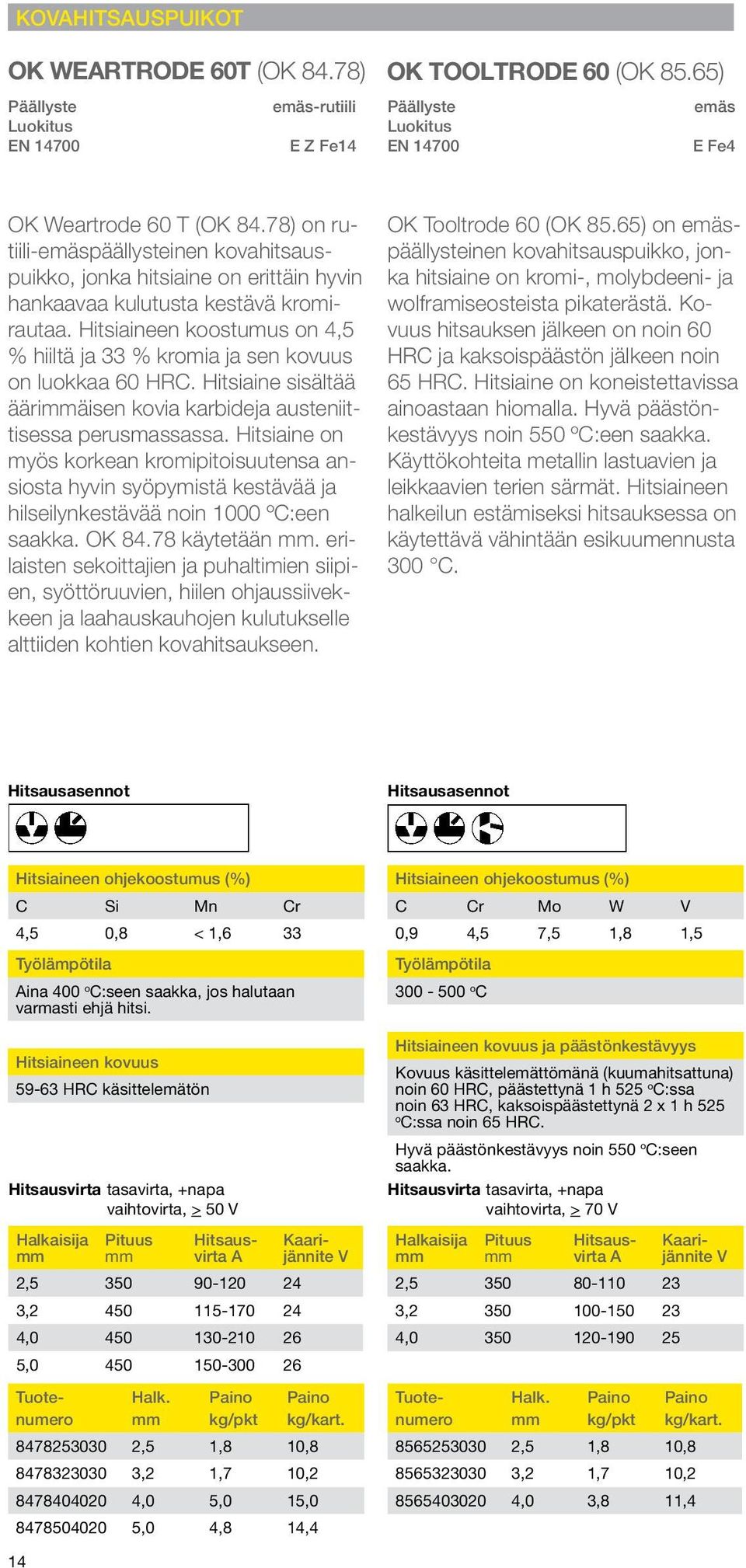 Hitsiaineen koostumus on 4,5 % hiiltä ja 33 % kromia ja sen kovuus on luokkaa 60 HRC. Hitsiaine sisältää ääriäisen kovia karbideja austeniittisessa perusmassassa.