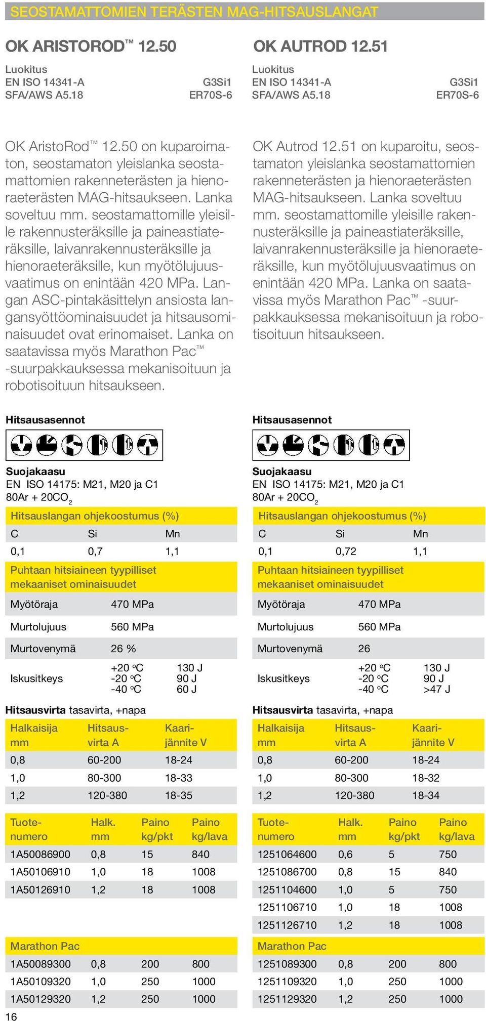 seostamattomille yleisille rakennusteräksille ja paineastiateräksille, laivanrakennusteräksille ja hienoraeteräksille, kun myötölujuusvaatimus on enintään 420 MPa.