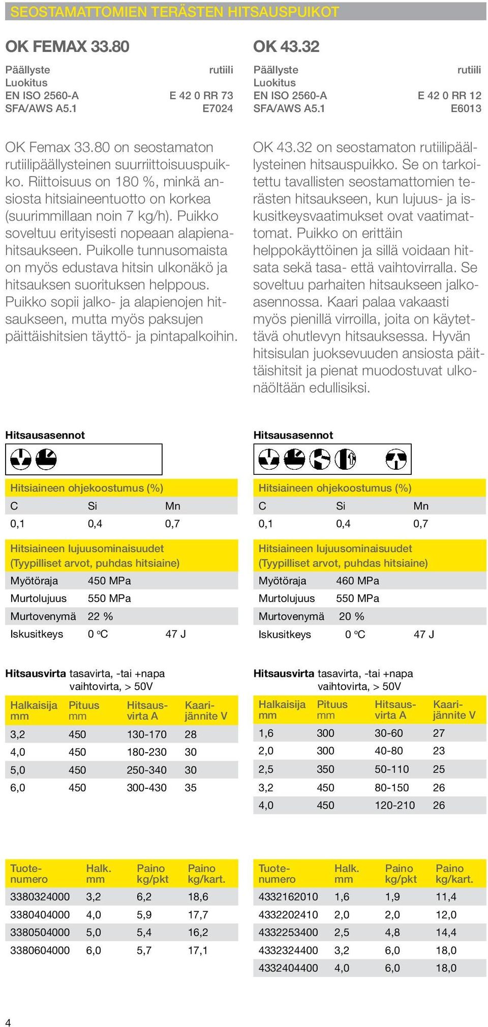 Puikolle tunnusomaista on myös edustava hitsin ulkonäkö ja hitsauksen suorituksen helppous.