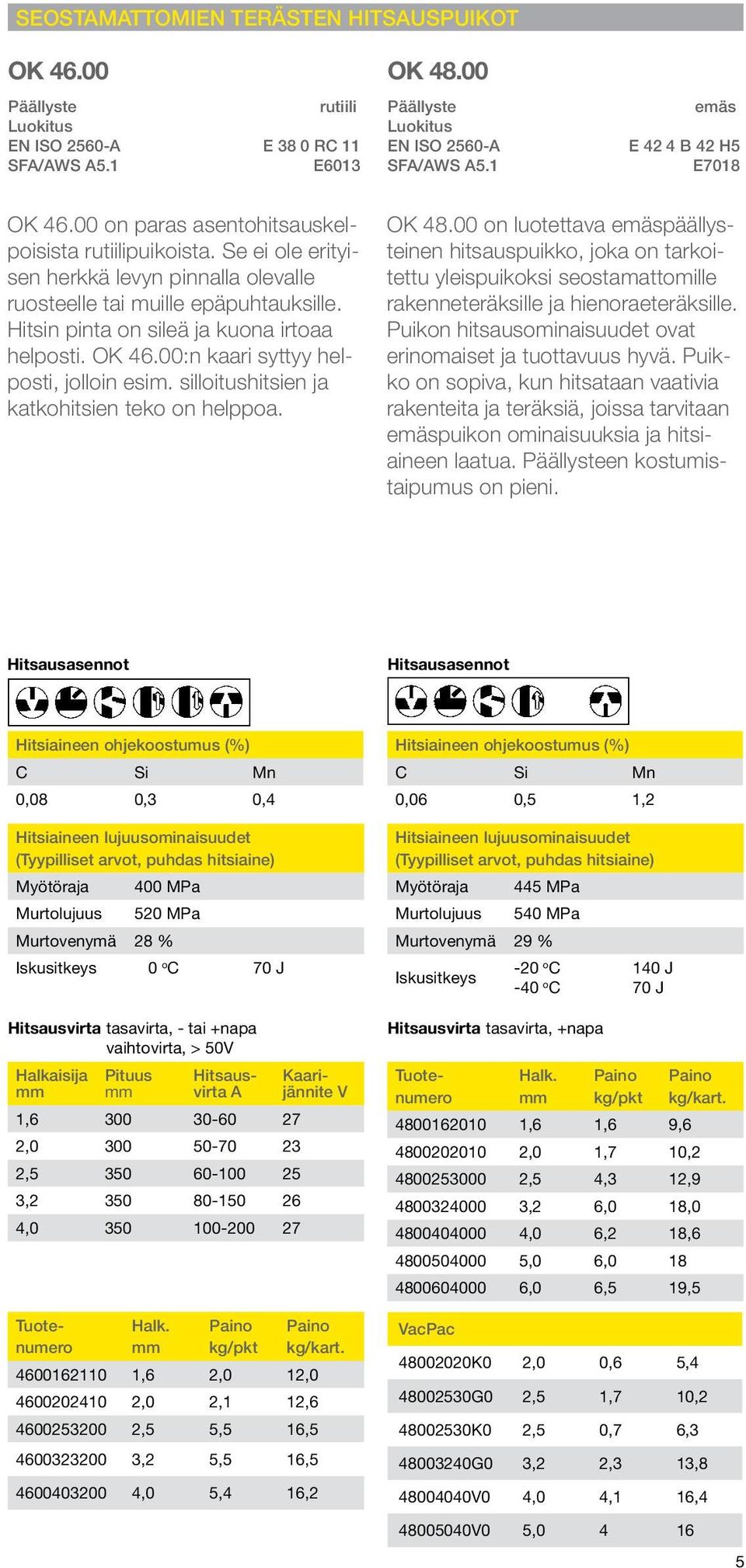 00:n kaari syttyy helposti, jolloin esim. silloitushitsien ja katkohitsien teko on helppoa. OK 48.