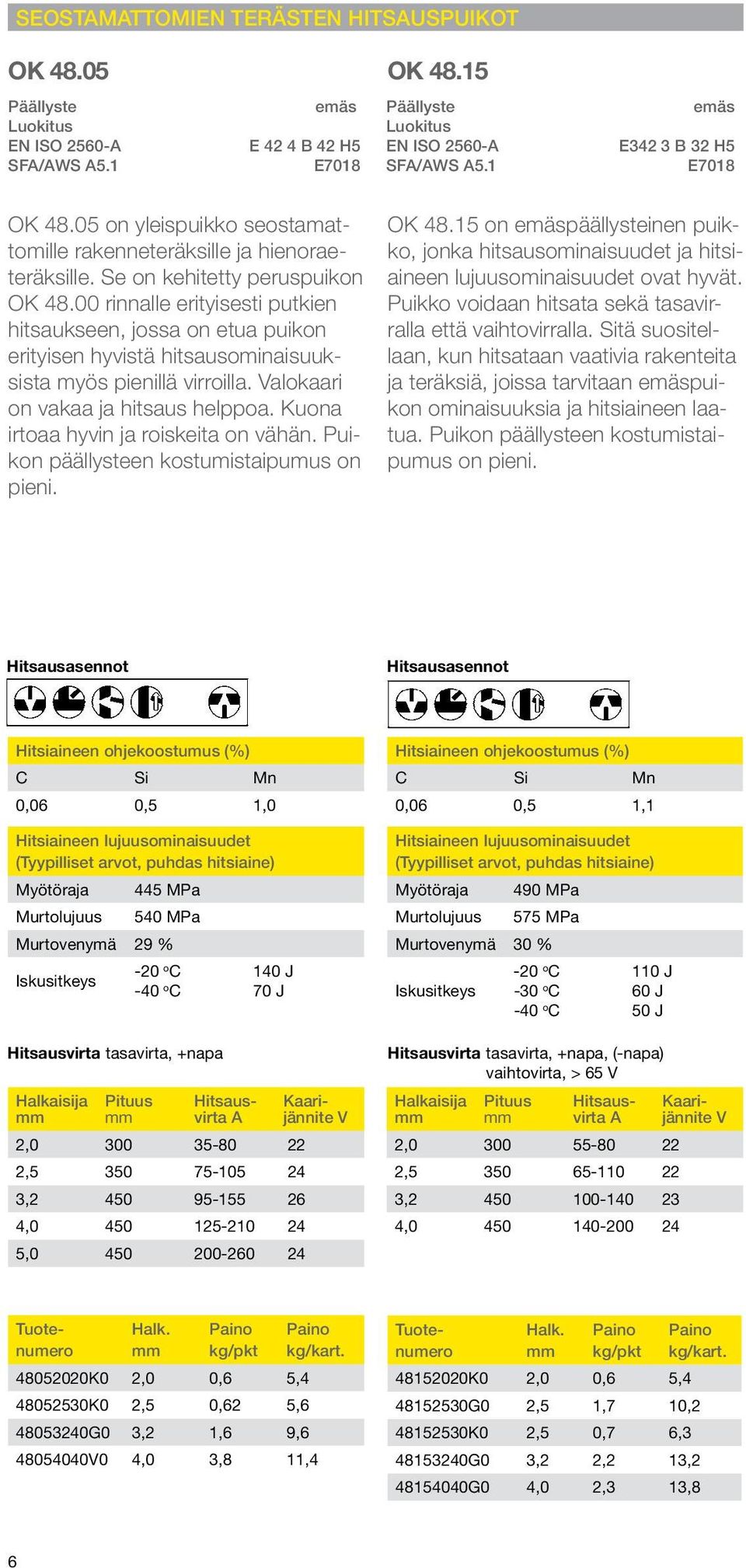 00 rinnalle erityisesti putkien hitsaukseen, jossa on etua puikon erityisen hyvistä hitsausominaisuuksista myös pienillä virroilla. alokaari on vakaa ja hitsaus helppoa.