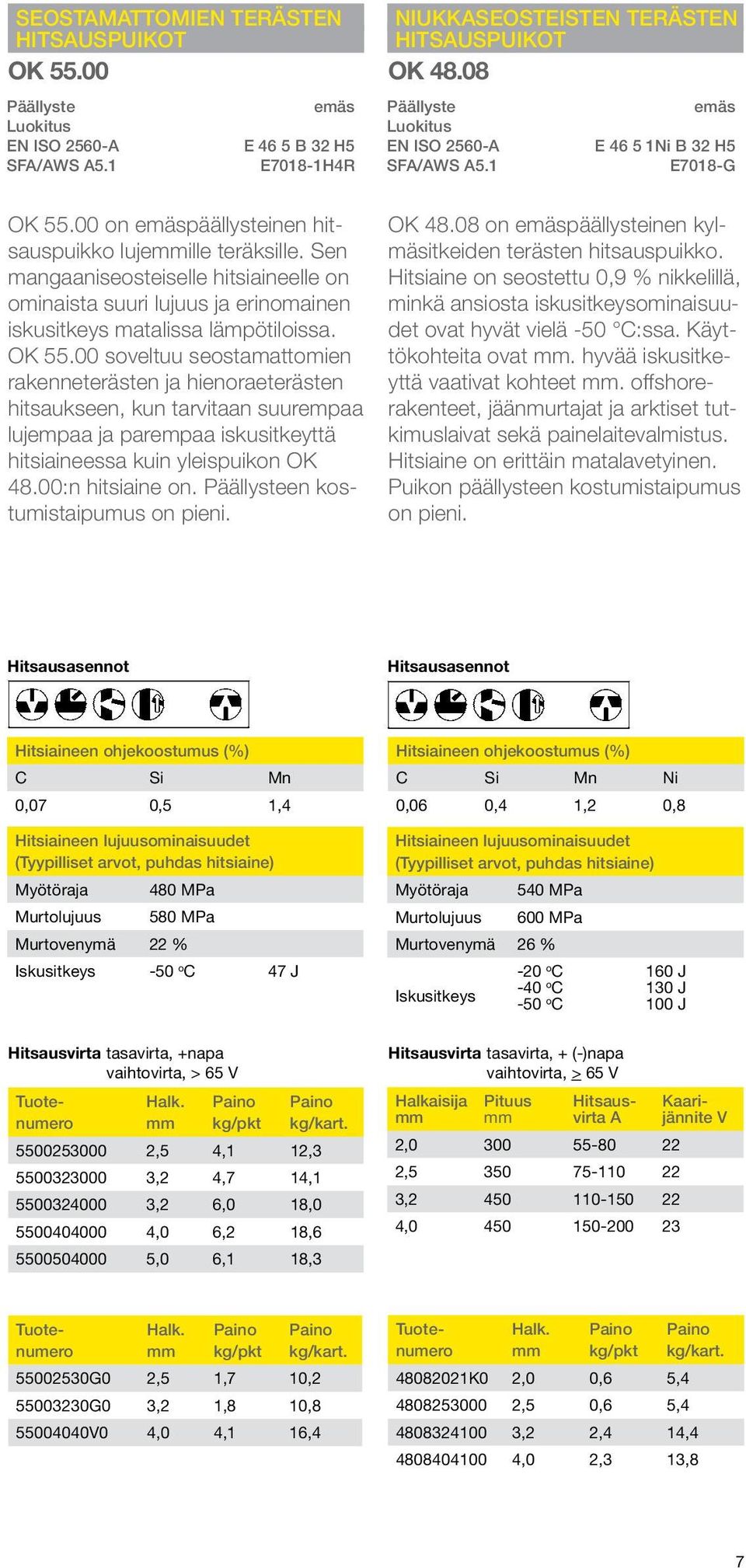 Sen mangaaniseosteiselle hitsiaineelle on ominaista suuri lujuus ja erinomainen iskusitkeys matalissa lämpötiloissa. OK 55.