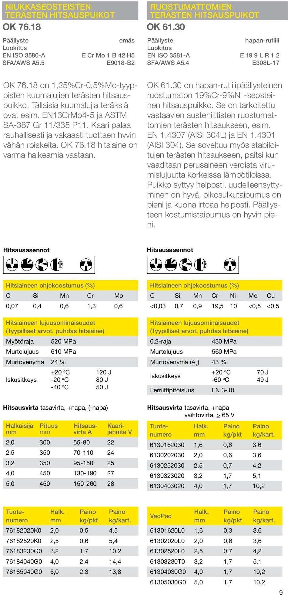 Ruostumattomien terästen hitsauspuikot OK 61.30 hapan-rutiili EN ISO 3581- e 19 9 L R 1 2 SF/WS 5.