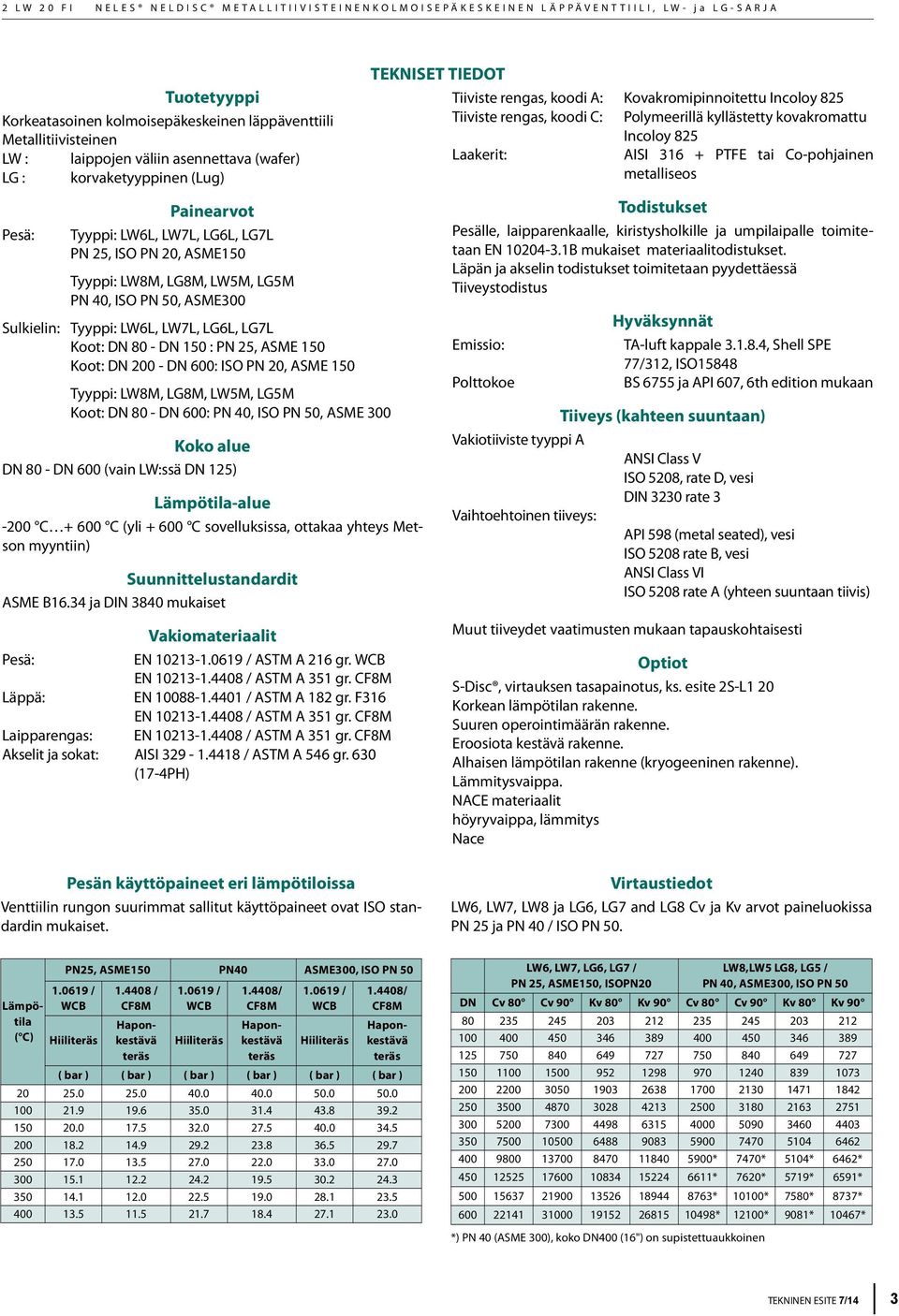 LW6L, LW7L, LG6L, LG7L Koot: DN 80 - DN 150 : PN 25, ASME 150 Koot: DN 200 - DN 600: ISO PN 20, ASME 150 Tyyppi: LW8M, LG8M, LW5M, LG5M Koot: DN 80 - DN 600: PN 40, ISO PN 50, ASME 300 Koko alue DN