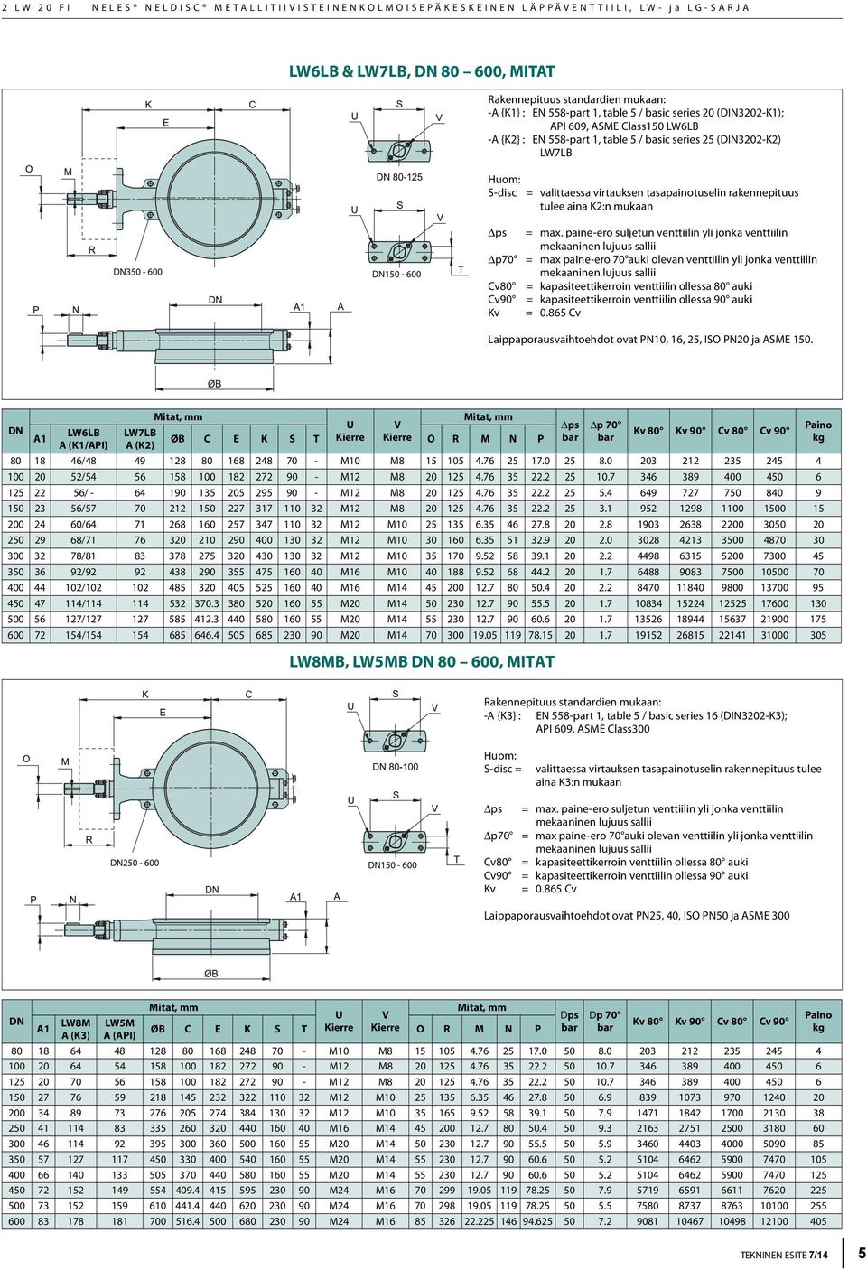 tulee aina K2:n mukaan Δps Δp70 Cv80 Cv90 Kv = max.