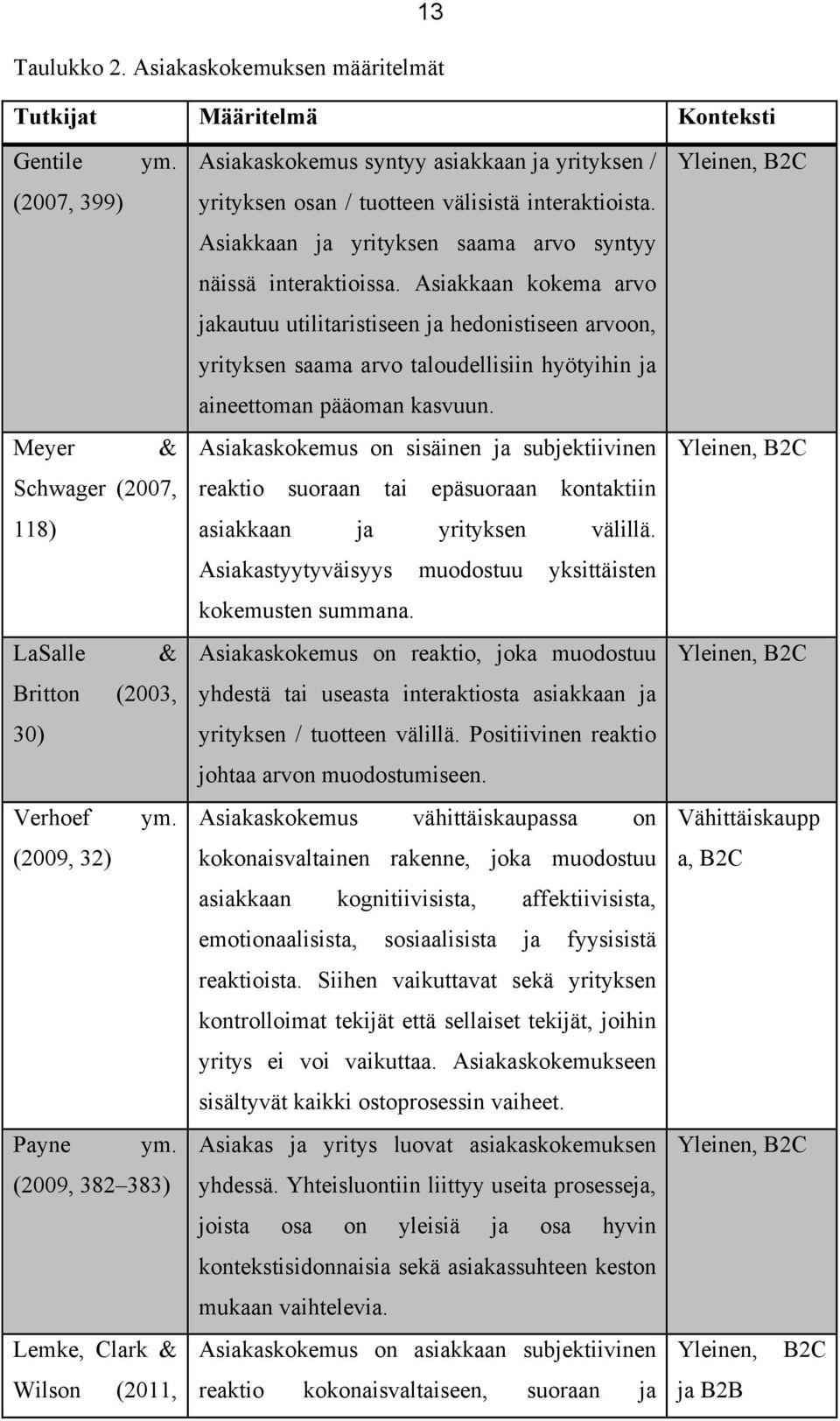 Asiakkaan ja yrityksen saama arvo syntyy näissä interaktioissa.