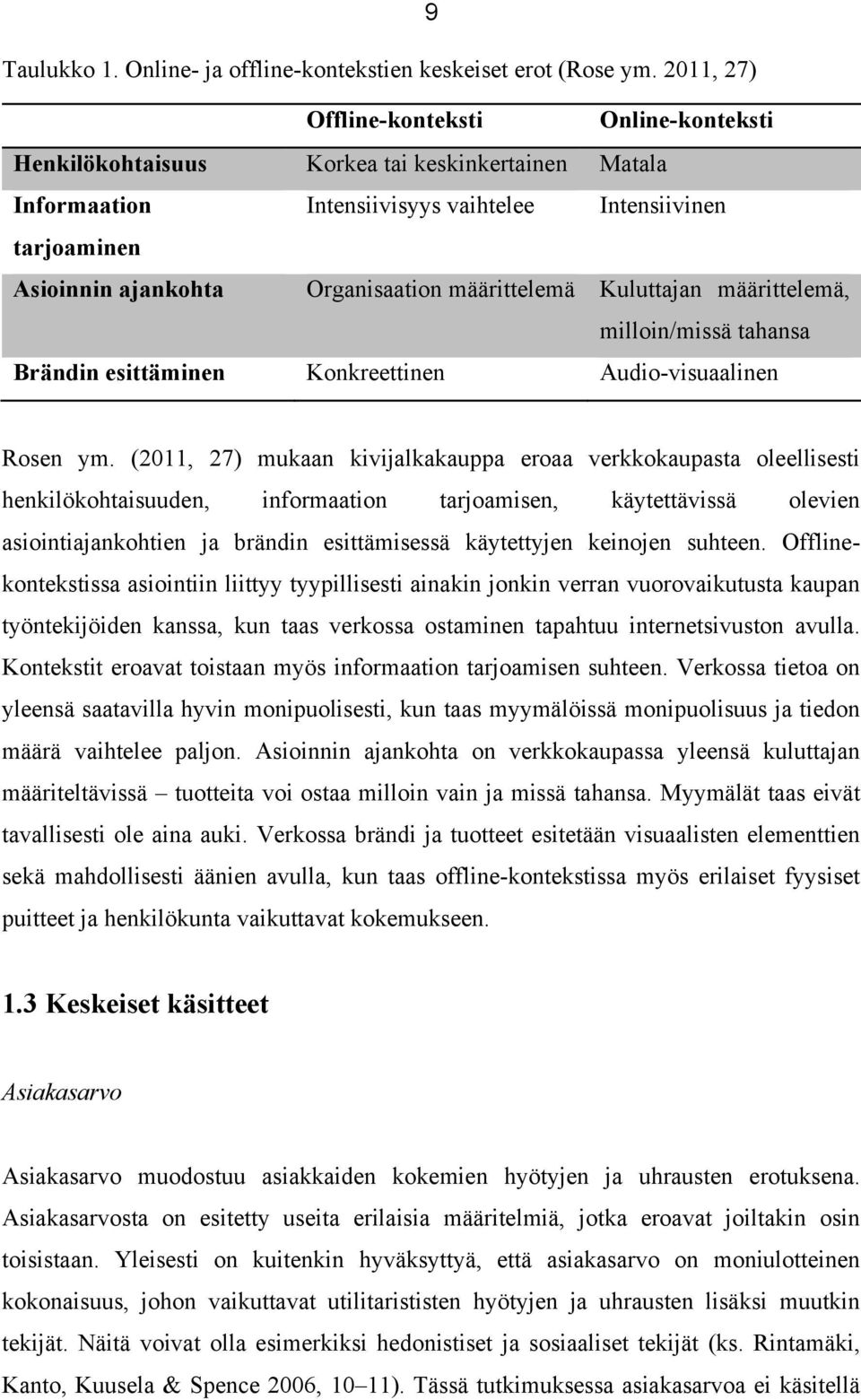 määrittelemä Kuluttajan määrittelemä, milloin/missä tahansa Brändin esittäminen Konkreettinen Audio-visuaalinen Rosen ym.