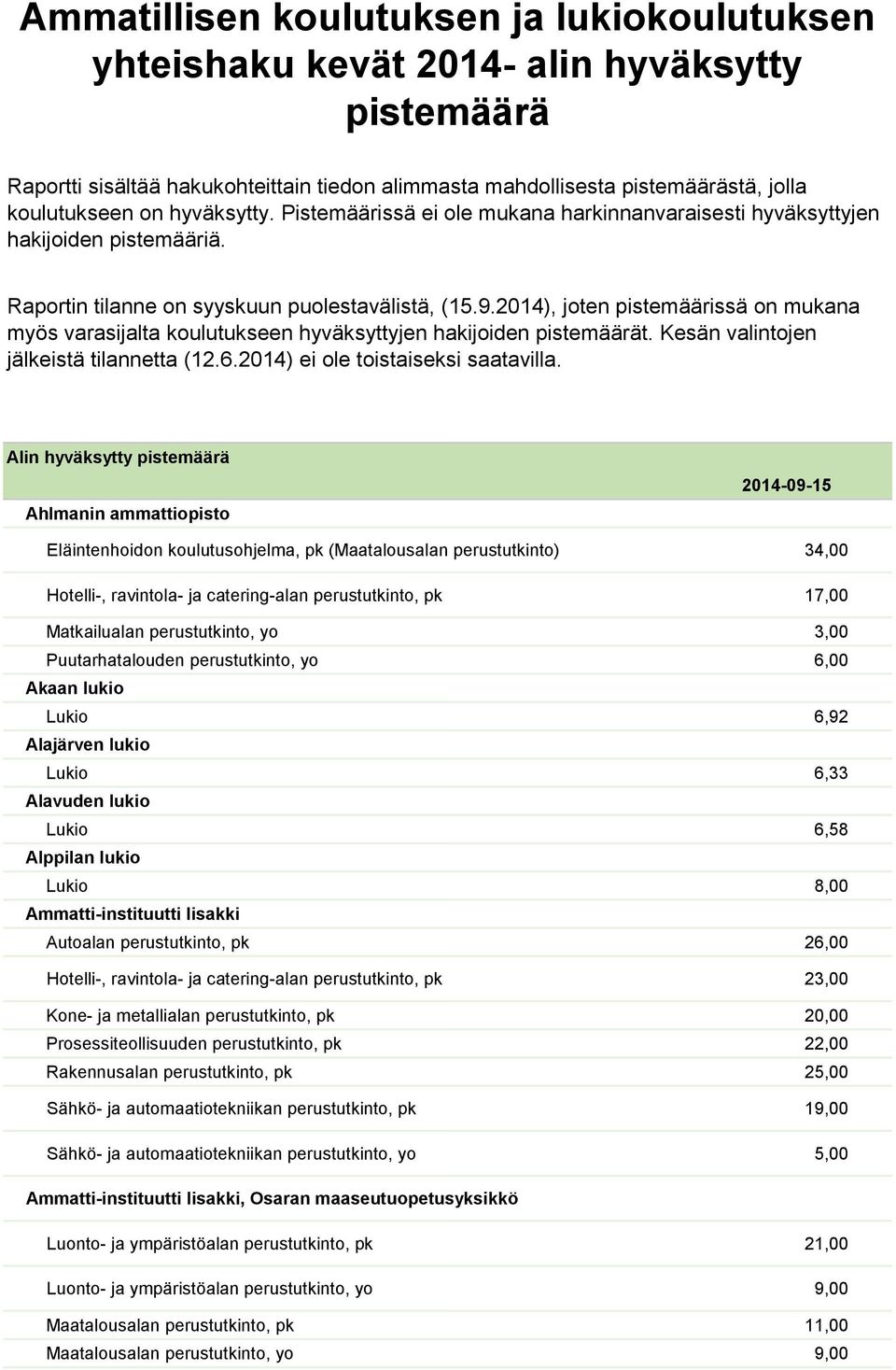 Raportin tilanne on syyskuun puolestavälistä, (15.9.2014), joten pistemäärissä on mukana myös varasijalta koulutukseen hyväksyttyjen hakijoiden pistemäärät. Kesän valintojen jälkeistä tilannetta (12.