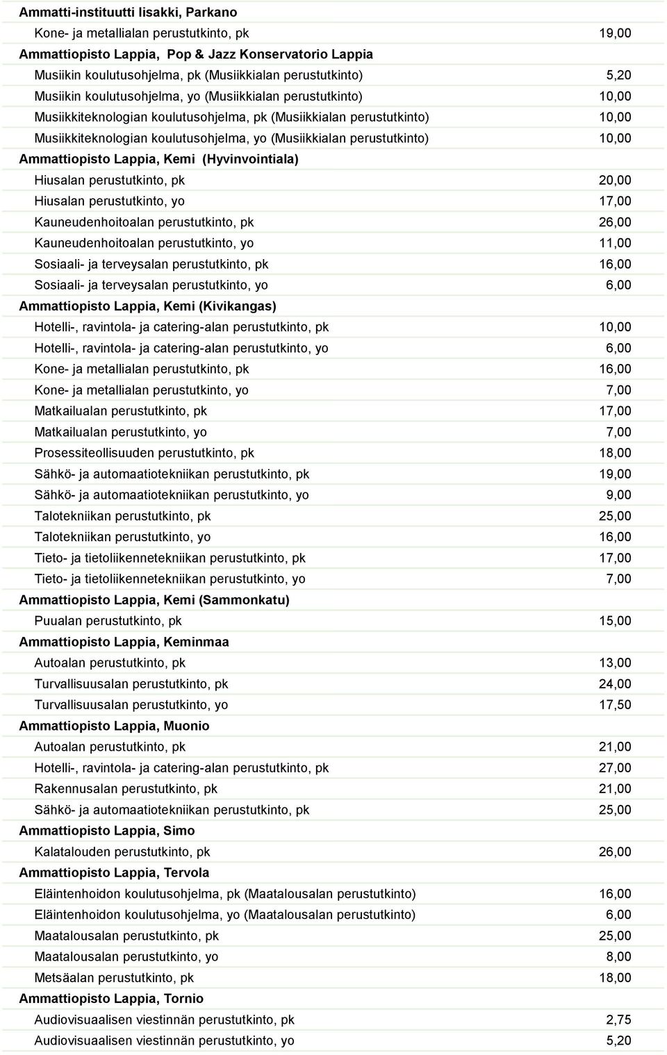 perustutkinto) 10,00 Ammattiopisto Lappia, Kemi (Hyvinvointiala) Hiusalan perustutkinto, pk 20,00 Hiusalan perustutkinto, yo 17,00 Kauneudenhoitoalan perustutkinto, pk 26,00 Kauneudenhoitoalan