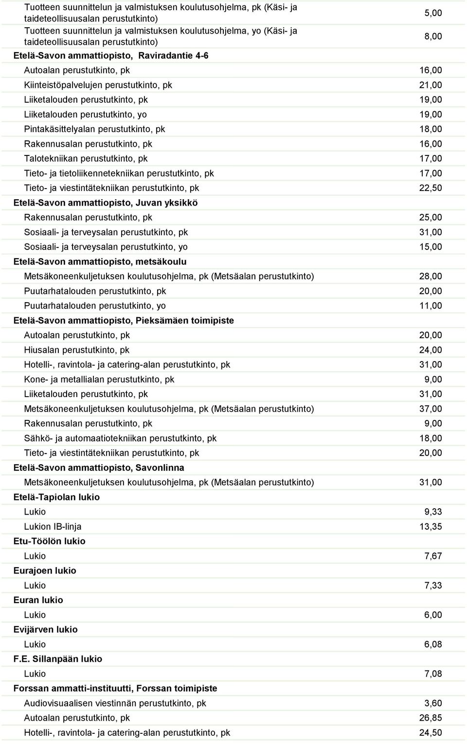 perustutkinto, yo 19,00 Pintakäsittelyalan perustutkinto, pk 18,00 Rakennusalan perustutkinto, pk 16,00 Talotekniikan perustutkinto, pk 17,00 Tieto- ja tietoliikennetekniikan perustutkinto, pk 17,00