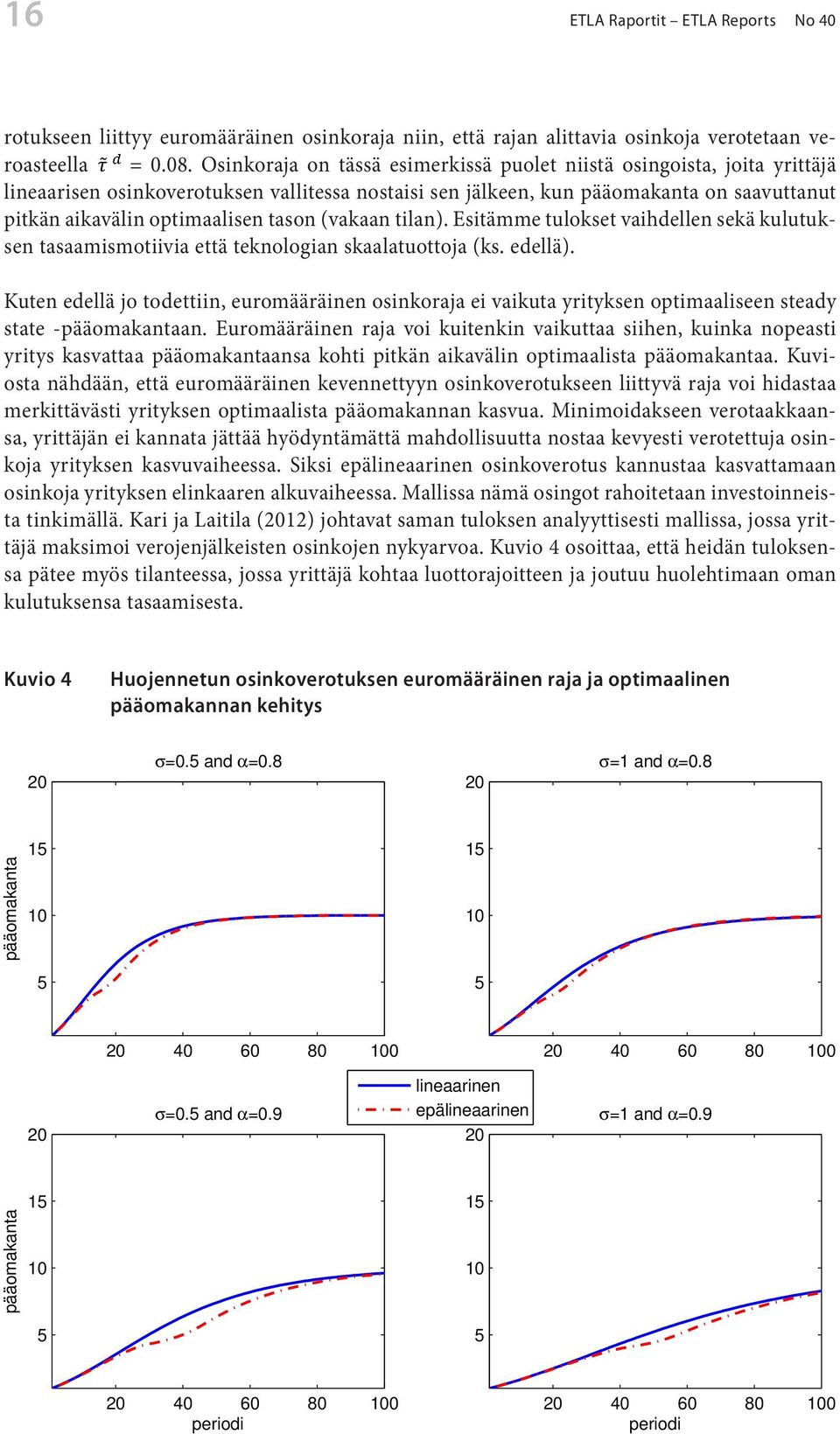 Reports No 40 a. Asetamme yhteisöveroksi rotukseen liittyy = 0.20. euromääräinen Asetamme osinkoraja niin, että rajan alittavia osinkoja verotetaan veroasteella veroksi = 0.08.