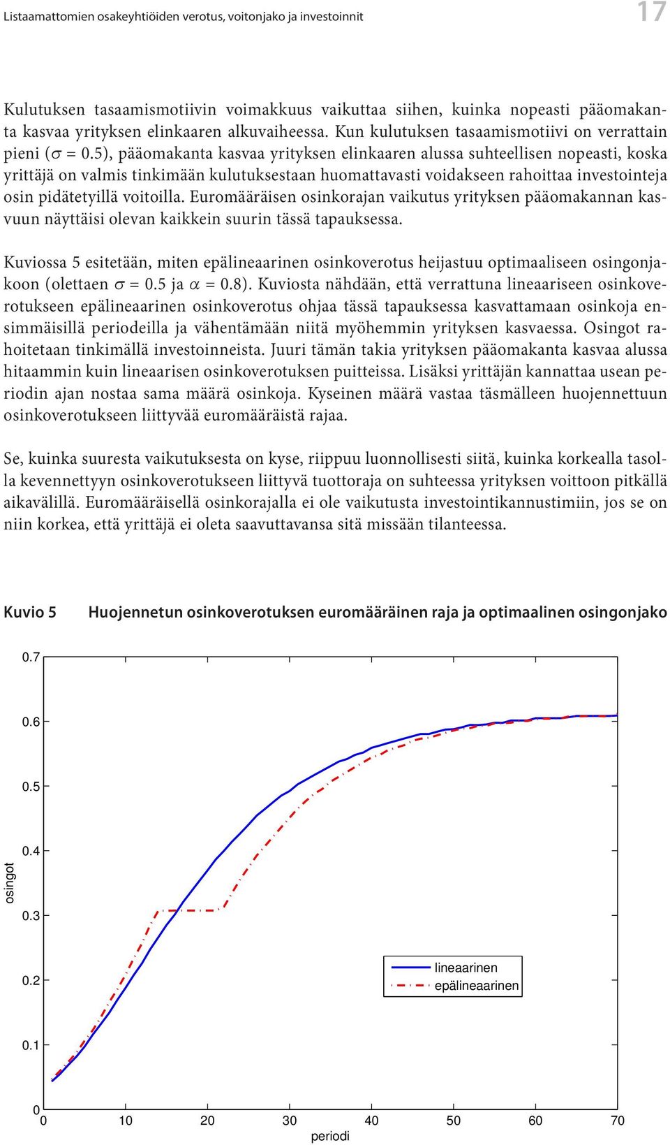 5), pääomakanta kasvaa yrityksen elinkaaren alussa suhteellisen nopeasti, koska yrittäjä on valmis tinkimään kulutuksestaan huomattavasti voidakseen rahoittaa investointeja osin pidätetyillä