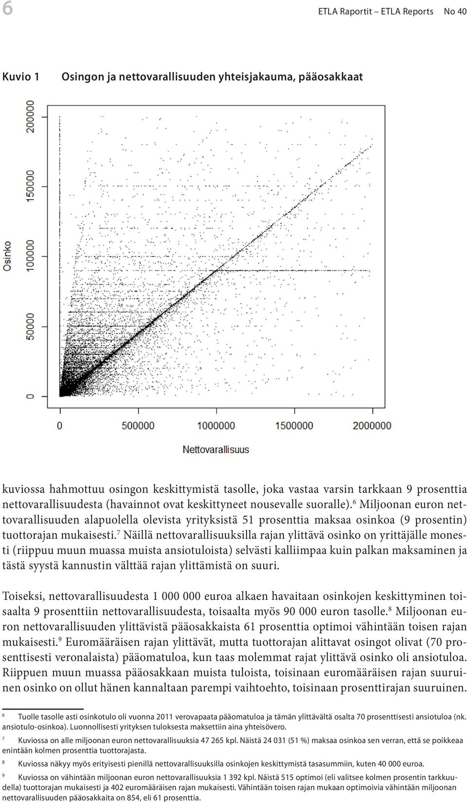 Nettovarallisuuksien mediaani on koko aineistossa ETLA noin Raportit 66 000 ETLA euroa Reports ja No 40 osinkojen noin 9 500 euroa.