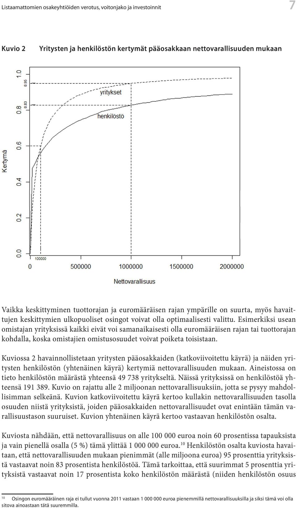 Tämä tarkoittaa, että suurimmat 5 prosenttia yrityksistä vastaa noin 17 prosentista koko henkilöstön määrästä (niiden henkilöstön osuus on yli kolminkertainen Listaamattomien osakeyhtiöiden verotus,