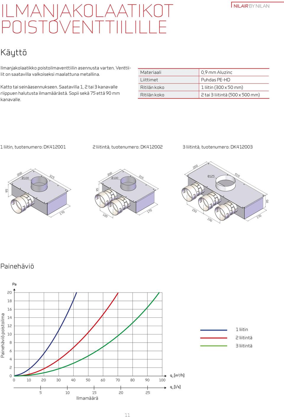 Materiaali Liittimet Ritilän koko Ritilän koko 0,9 mm Aluzinc Puhdas PE-HD 1 liitin ( x 50 mm) 2 tai 3 liitintä (500 x 500 mm) 1 liitin, tuotenumero: DK411 2 liitintä,