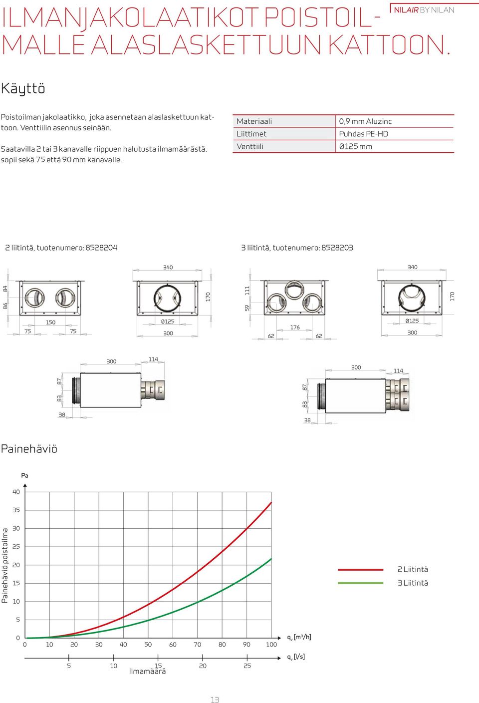 Materiaali Liittimet Venttiili 0,9 mm Aluzinc Puhdas PE-HD mm 2 liitintä, tuotenumero: 85284 3 liitintä, tuotenumero: 85283 114 340 114 340 114 340 114 83 87 86 84 83 87 59 111