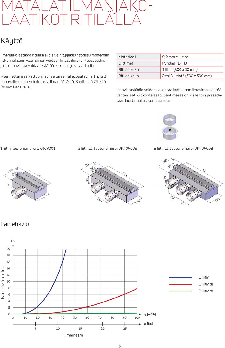 Materiaali 0,9 mm Aluzinc Liittimet Puhdas PE-HD Ritilän koko 1 liitin ( x 50 mm) Ritilän koko 2 tai 3 liitintä (500 x 500 mm) Ilmavirtasäädin voidaan asentaa laatikkoon ilmavirransäätöä varten