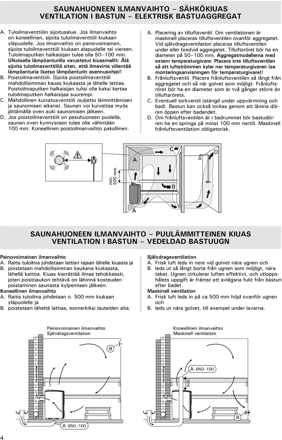 Ulkoisella lämpöanturilla varustetut kiuasmallit: Älä sijoita tuloilmaventtiiliä siten, että ilmavirta viilentää lämpöanturia (katso lämpöanturin asennusohje)! B. Poistoilmaventtiili.